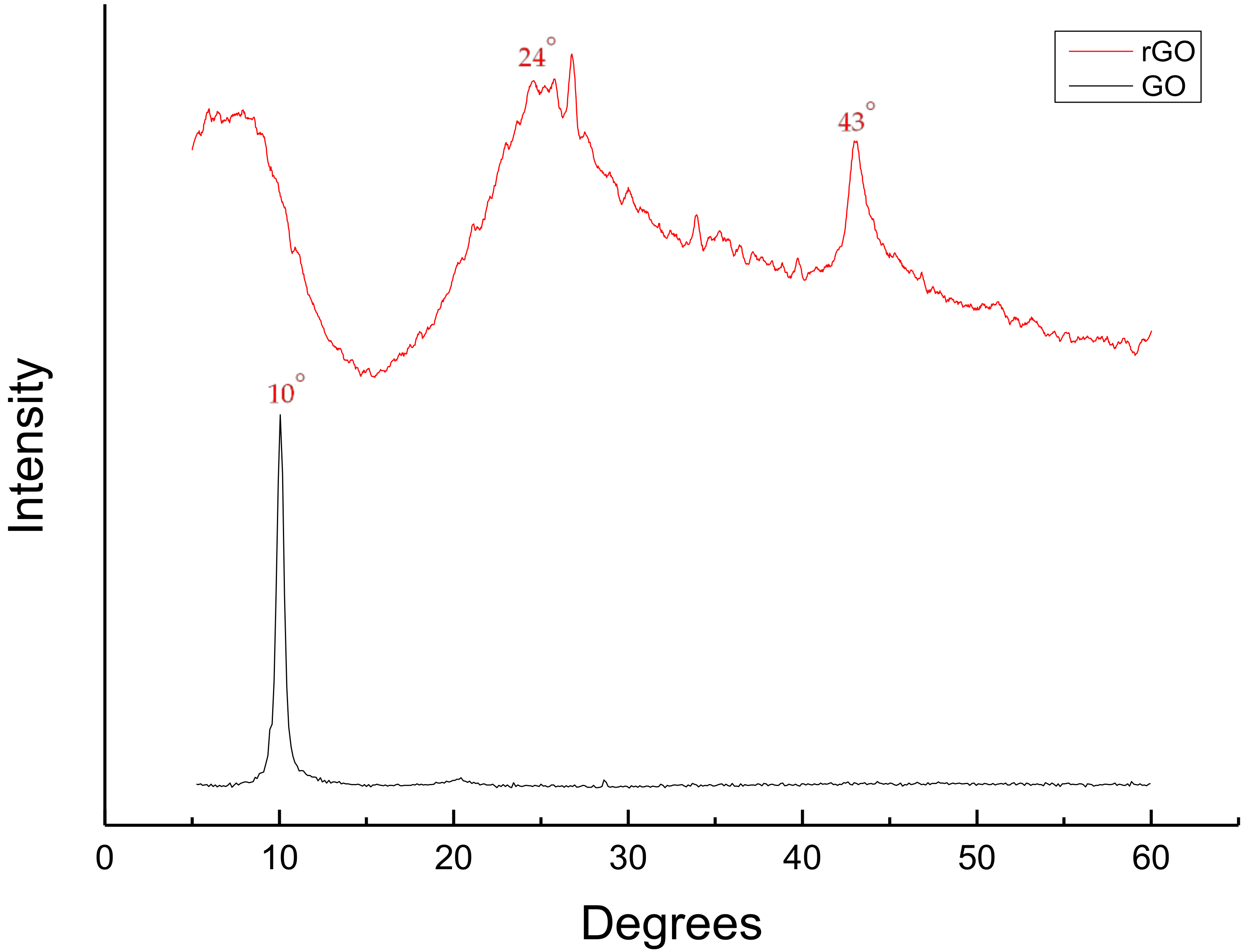 Nanomaterials 08 00934 g001 Nanomaterials 08 00934 g001