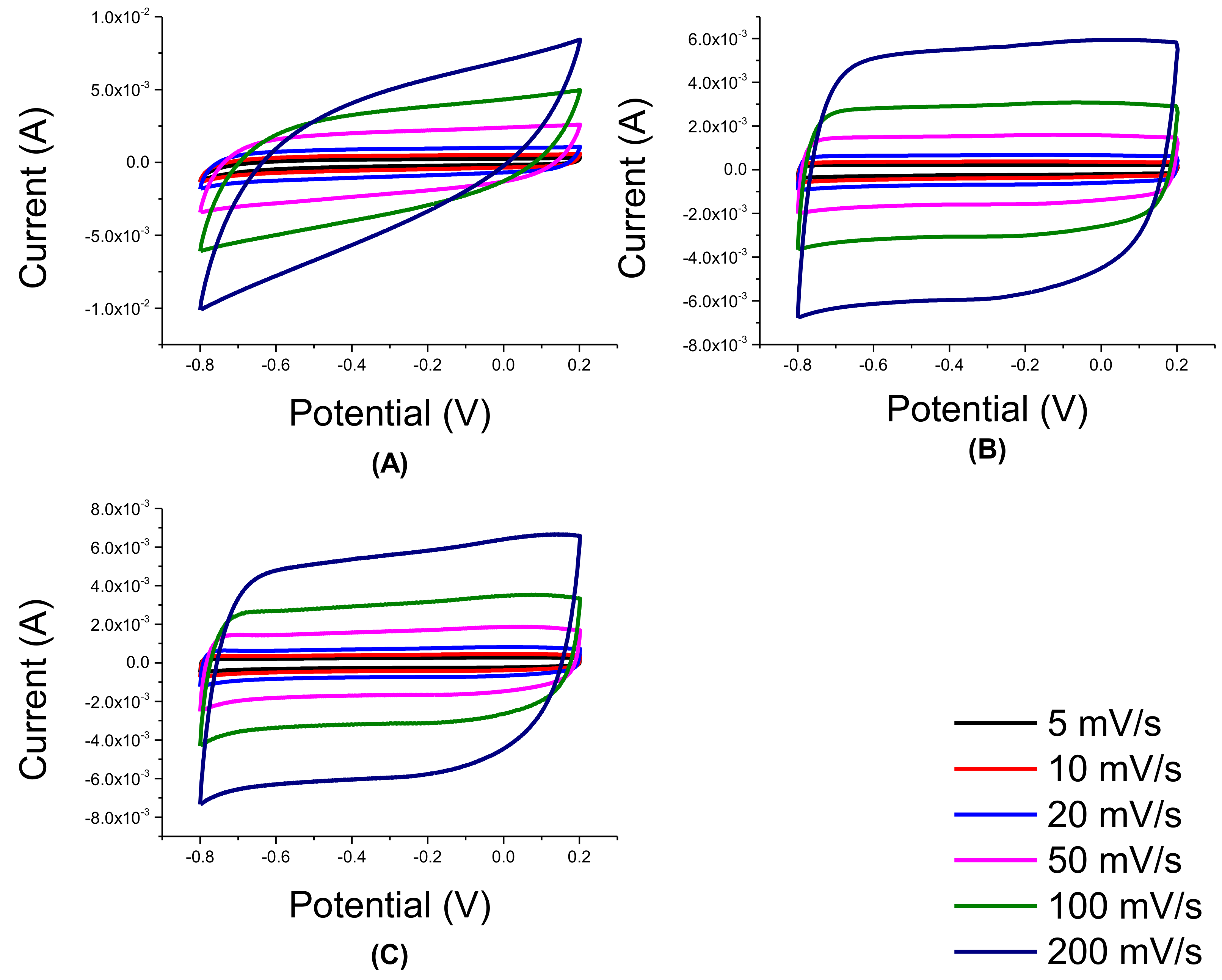 Nanomaterials 08 00934 g004 Nanomaterials 08 00934 g004