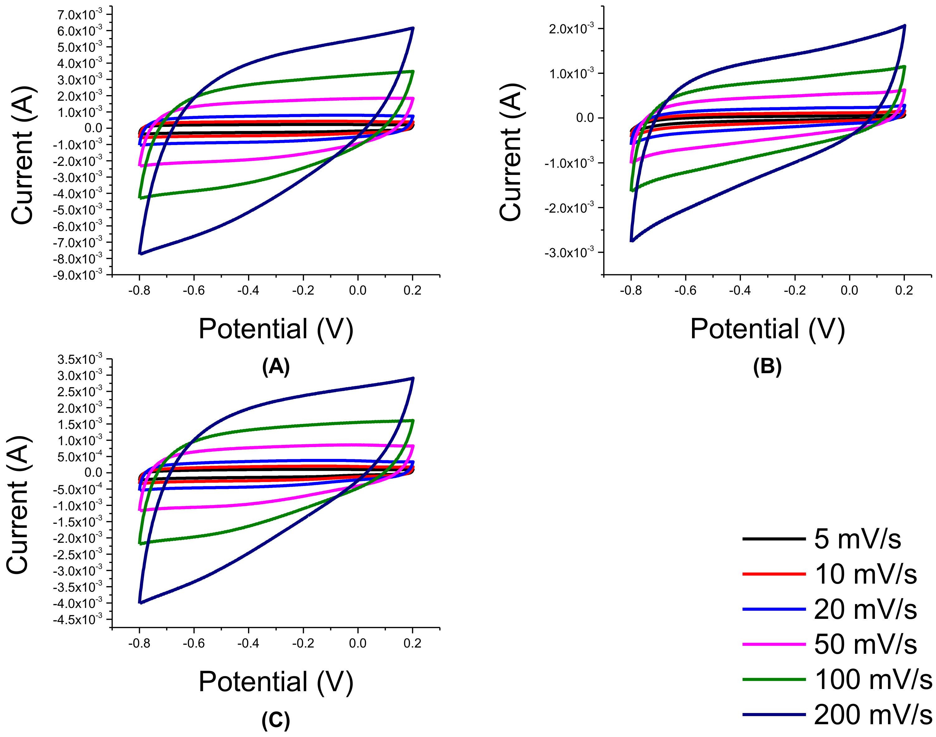 Nanomaterials 08 00934 g005 Nanomaterials 08 00934 g005