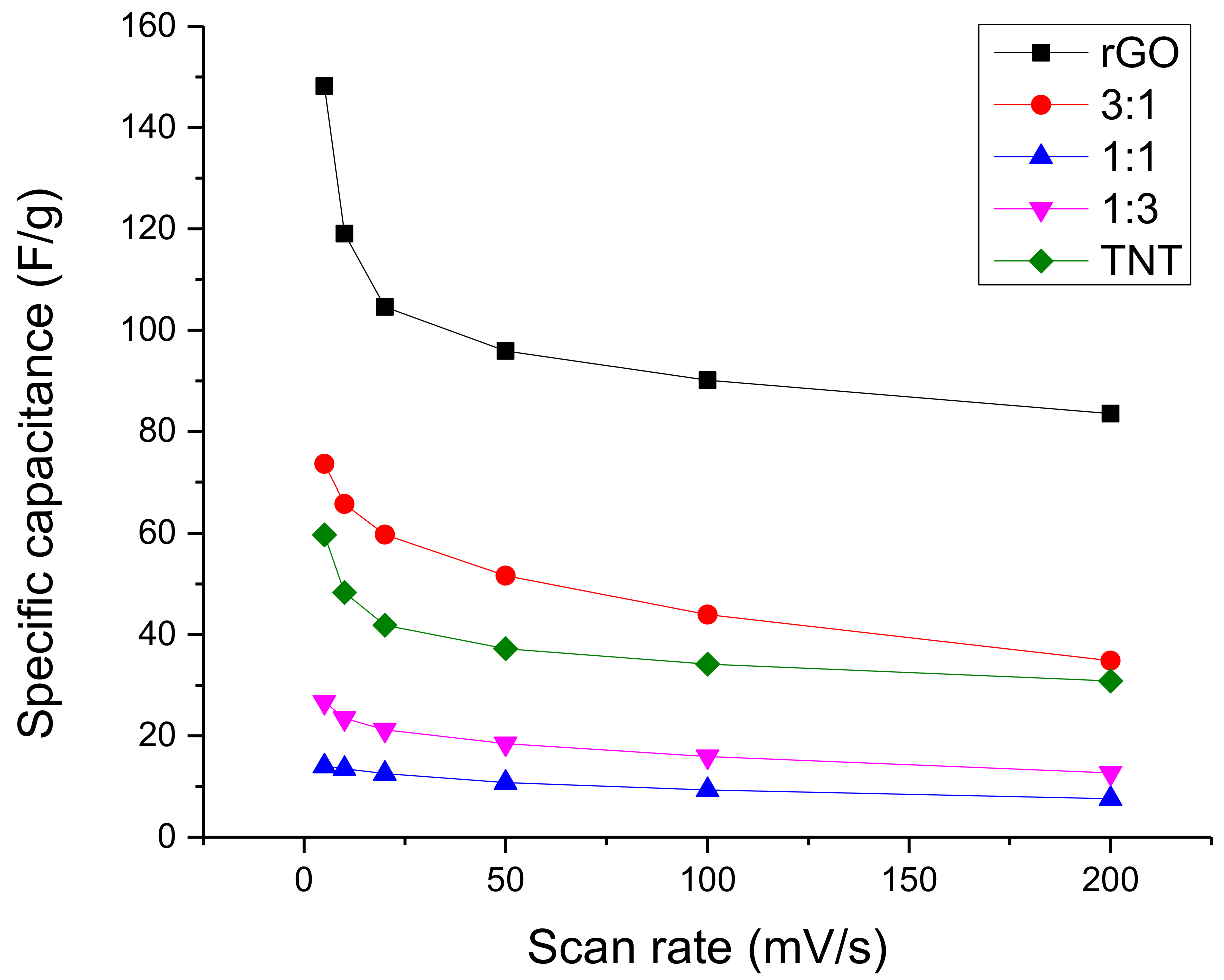Nanomaterials 08 00934 g006 Nanomaterials 08 00934 g006
