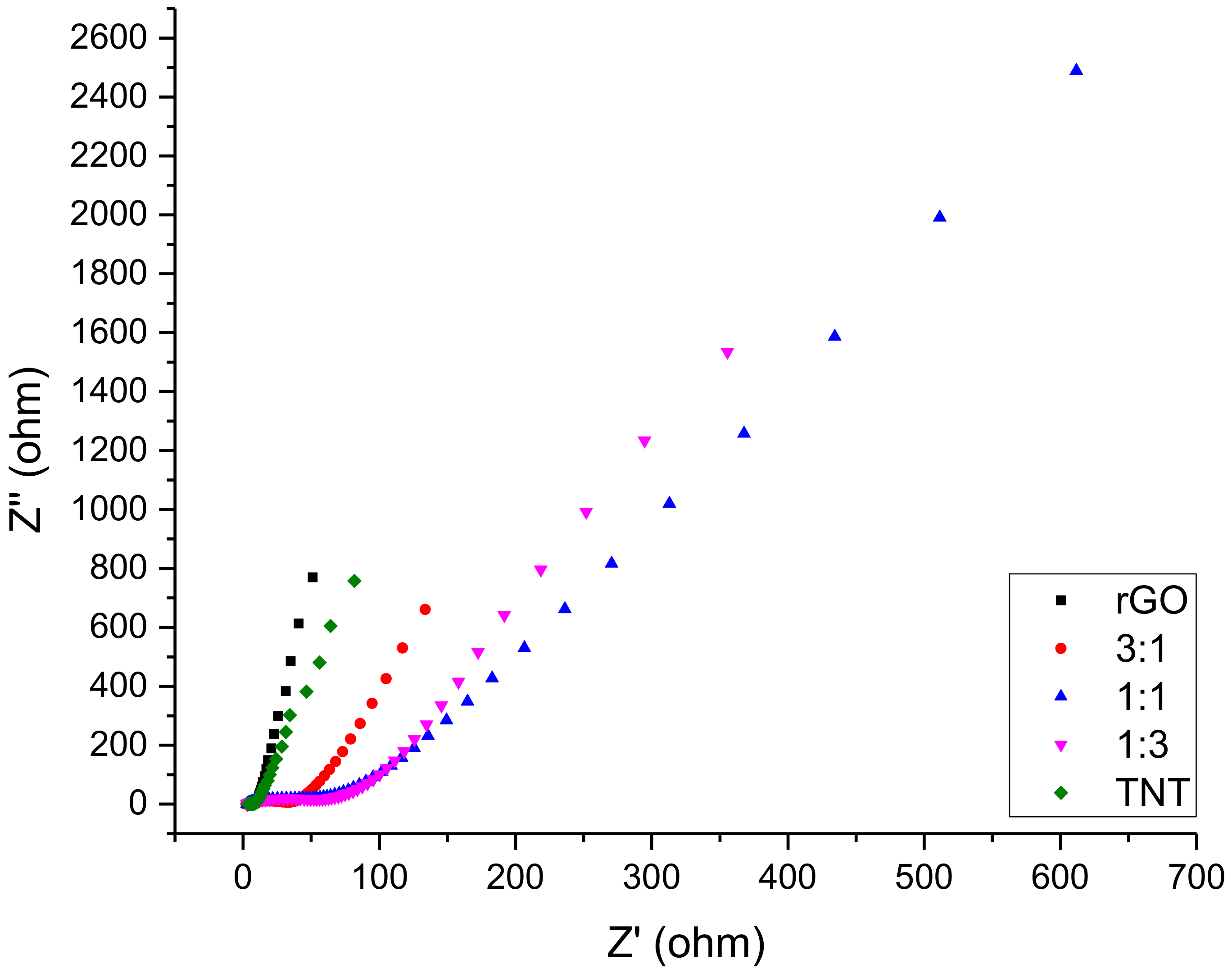 Nanomaterials 08 00934 g007 Nanomaterials 08 00934 g007