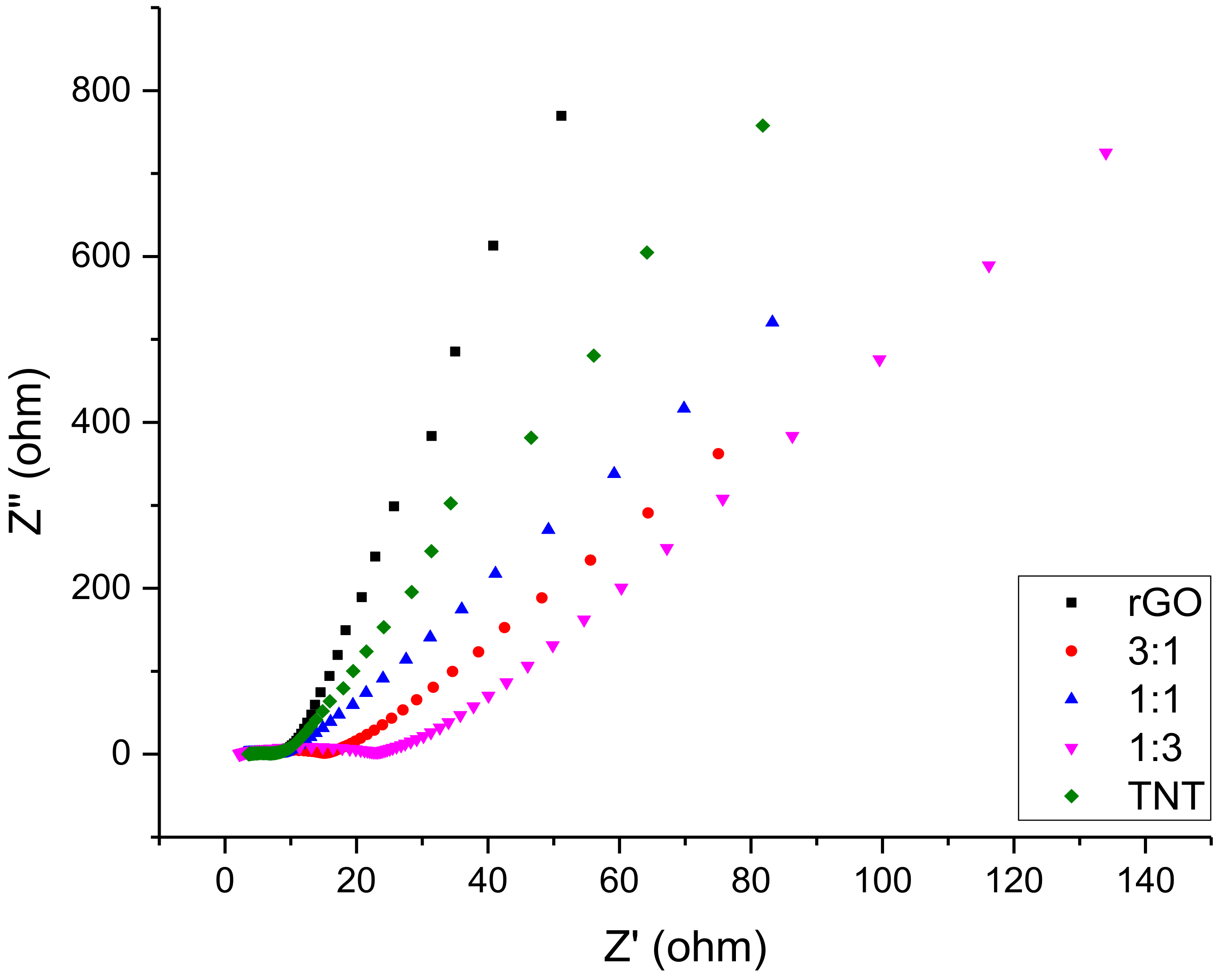 Nanomaterials 08 00934 g010 Nanomaterials 08 00934 g010