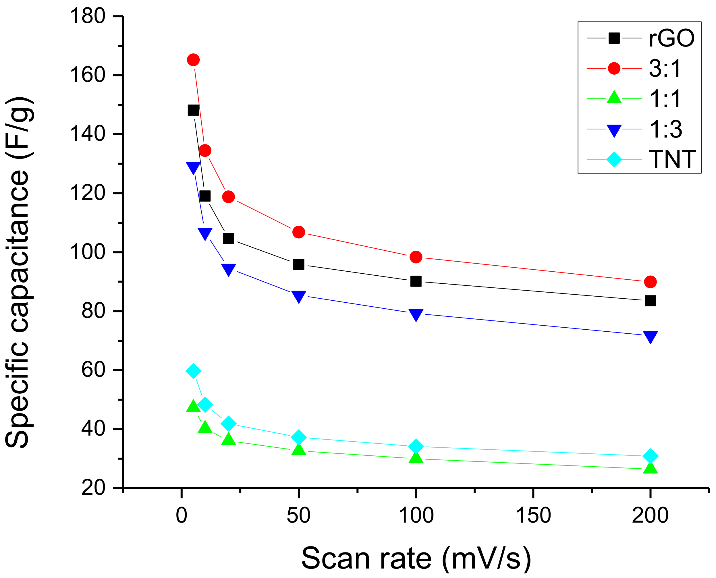 Nanomaterials 08 00934 g012 Nanomaterials 08 00934 g012