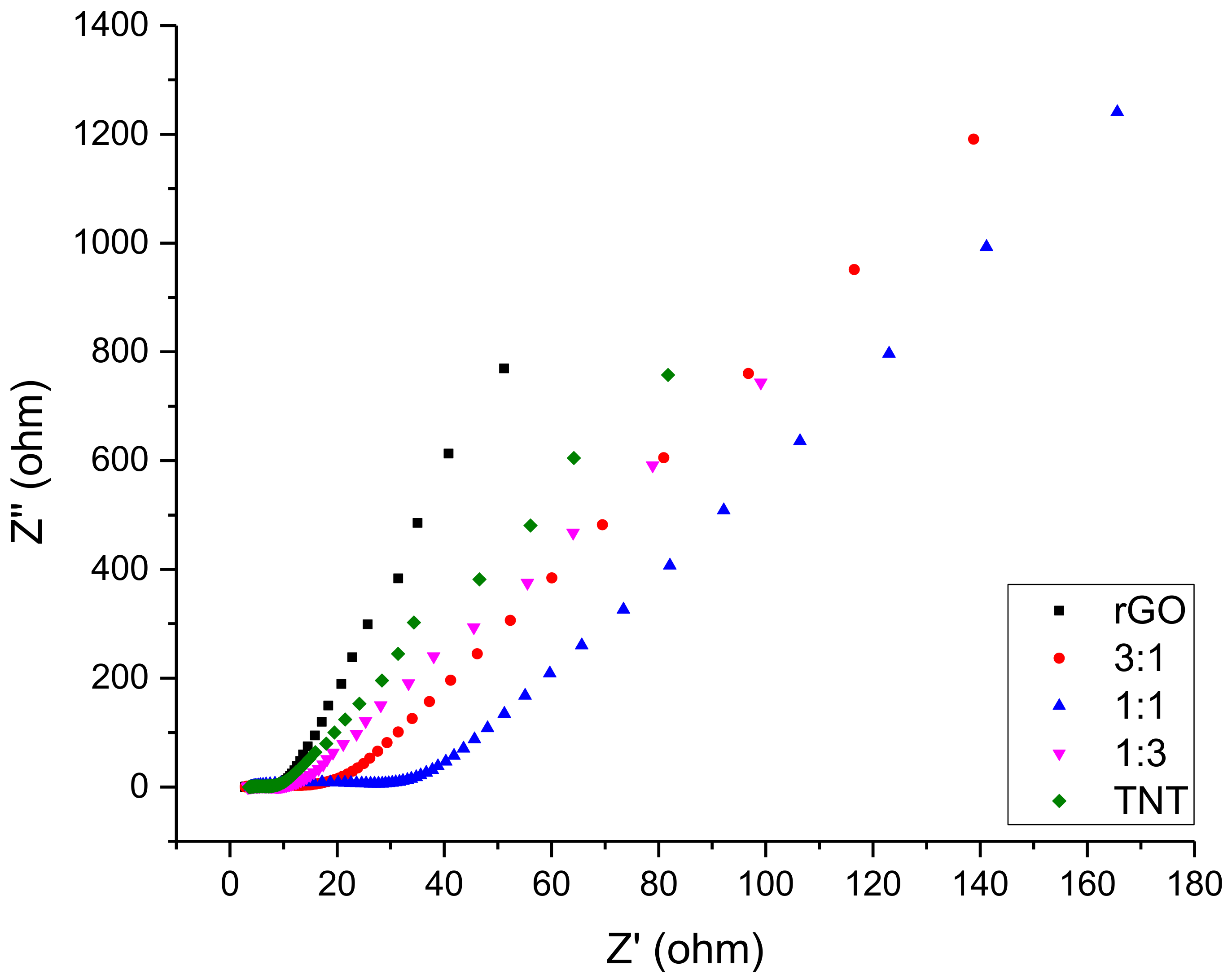 Nanomaterials 08 00934 g013 Nanomaterials 08 00934 g013