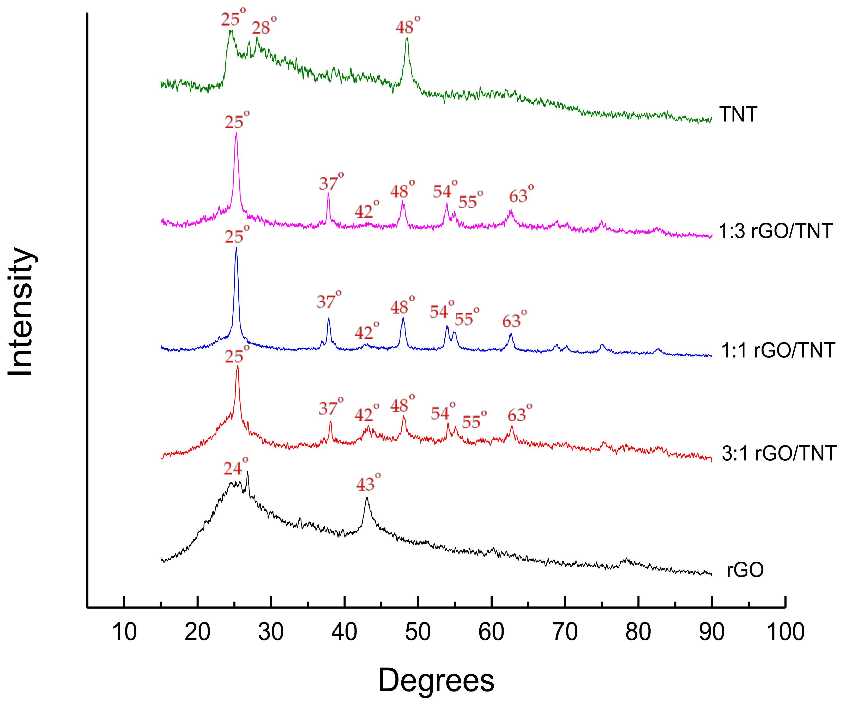 Nanomaterials 08 00934 g014 Nanomaterials 08 00934 g014
