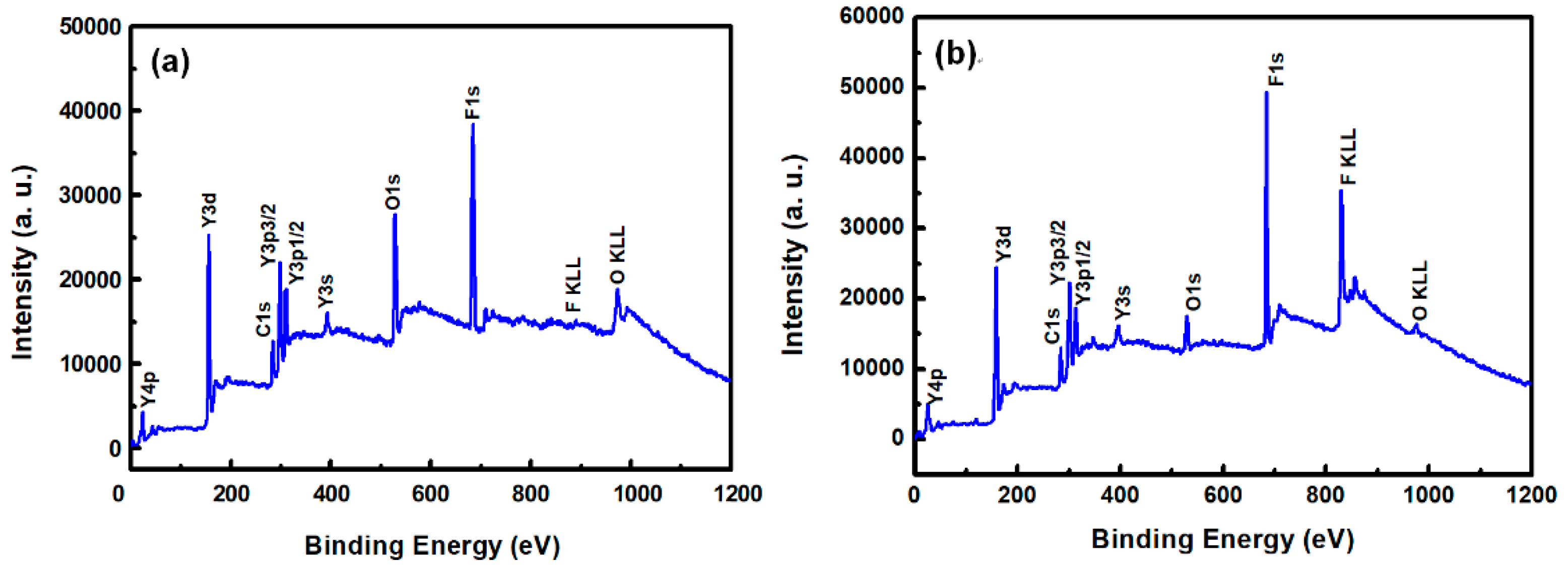Nanomaterials 08 00936 g003 550