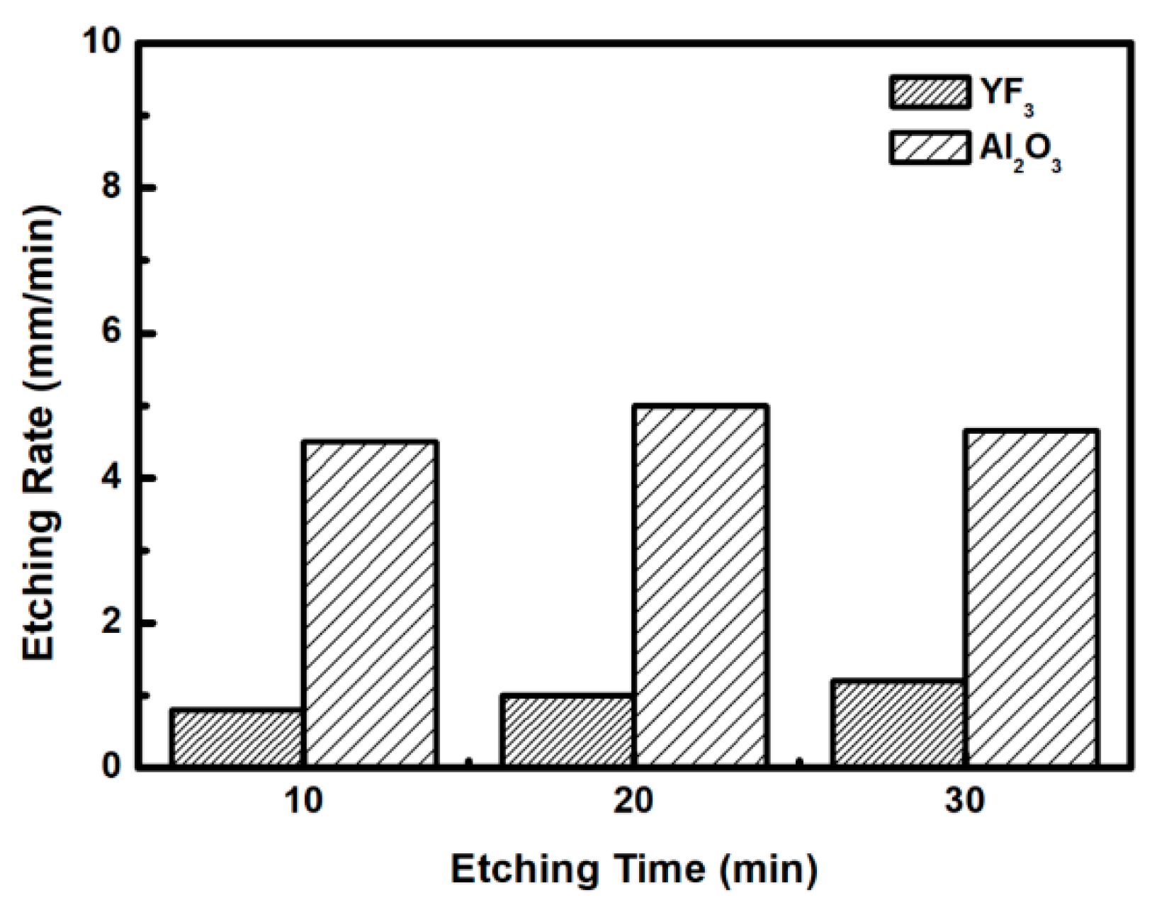 Nanomaterials 08 00936 g006 550