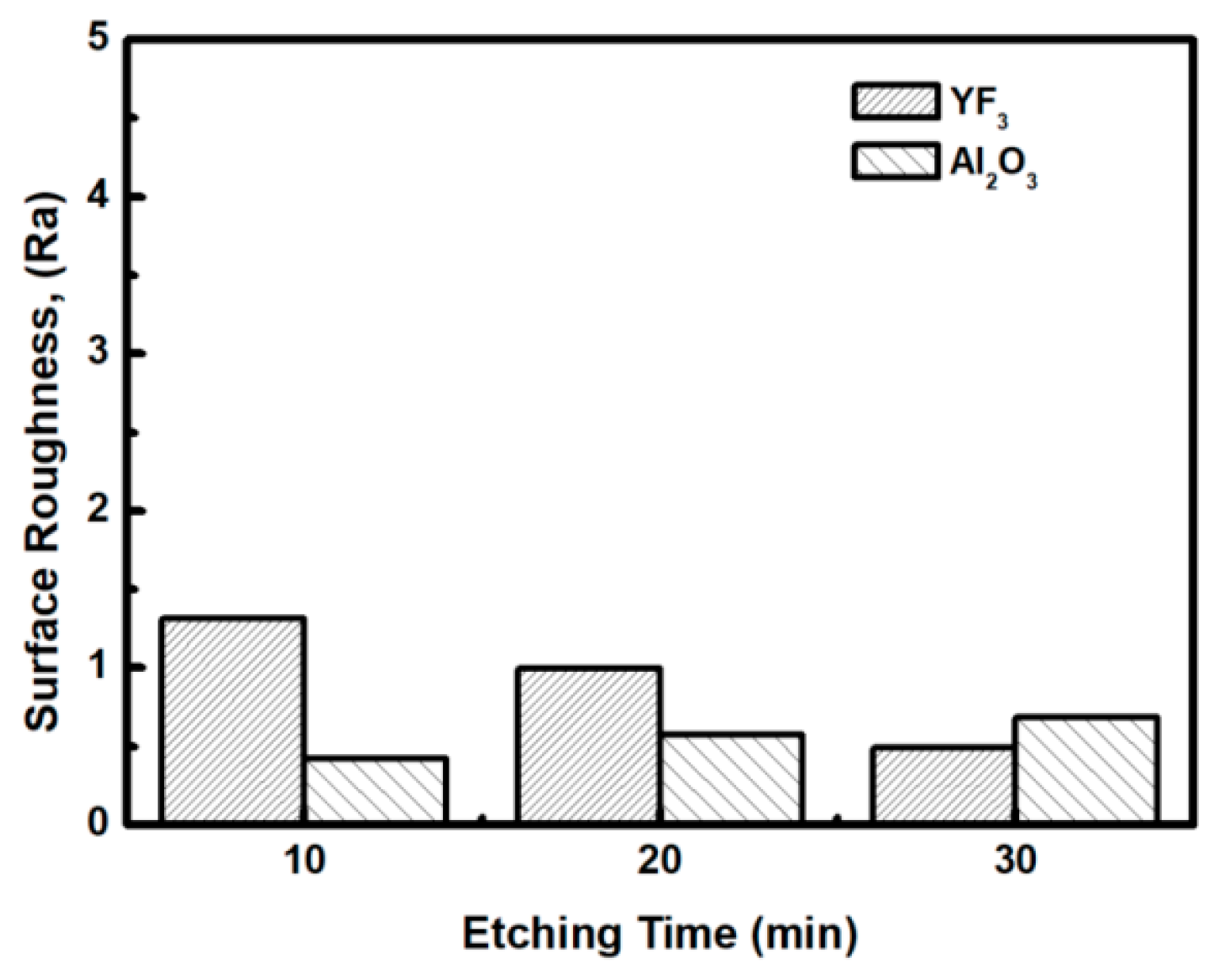Nanomaterials 08 00936 g007 550