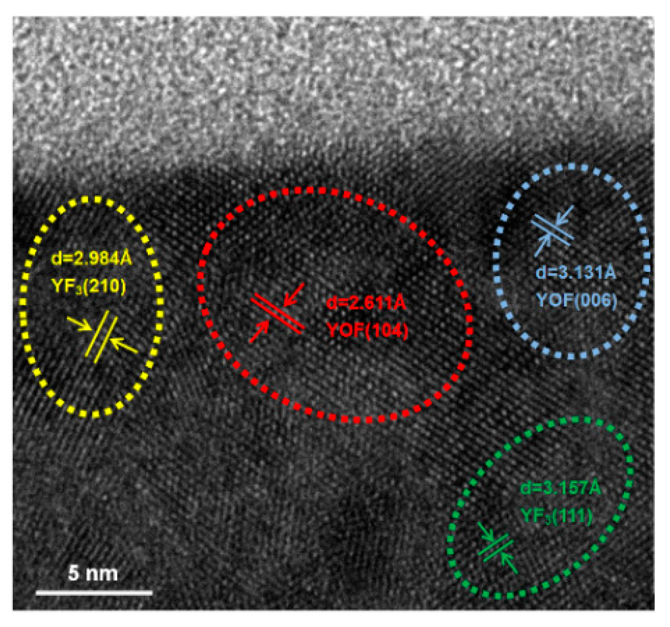 Nanomaterials 08 00936 g009 550