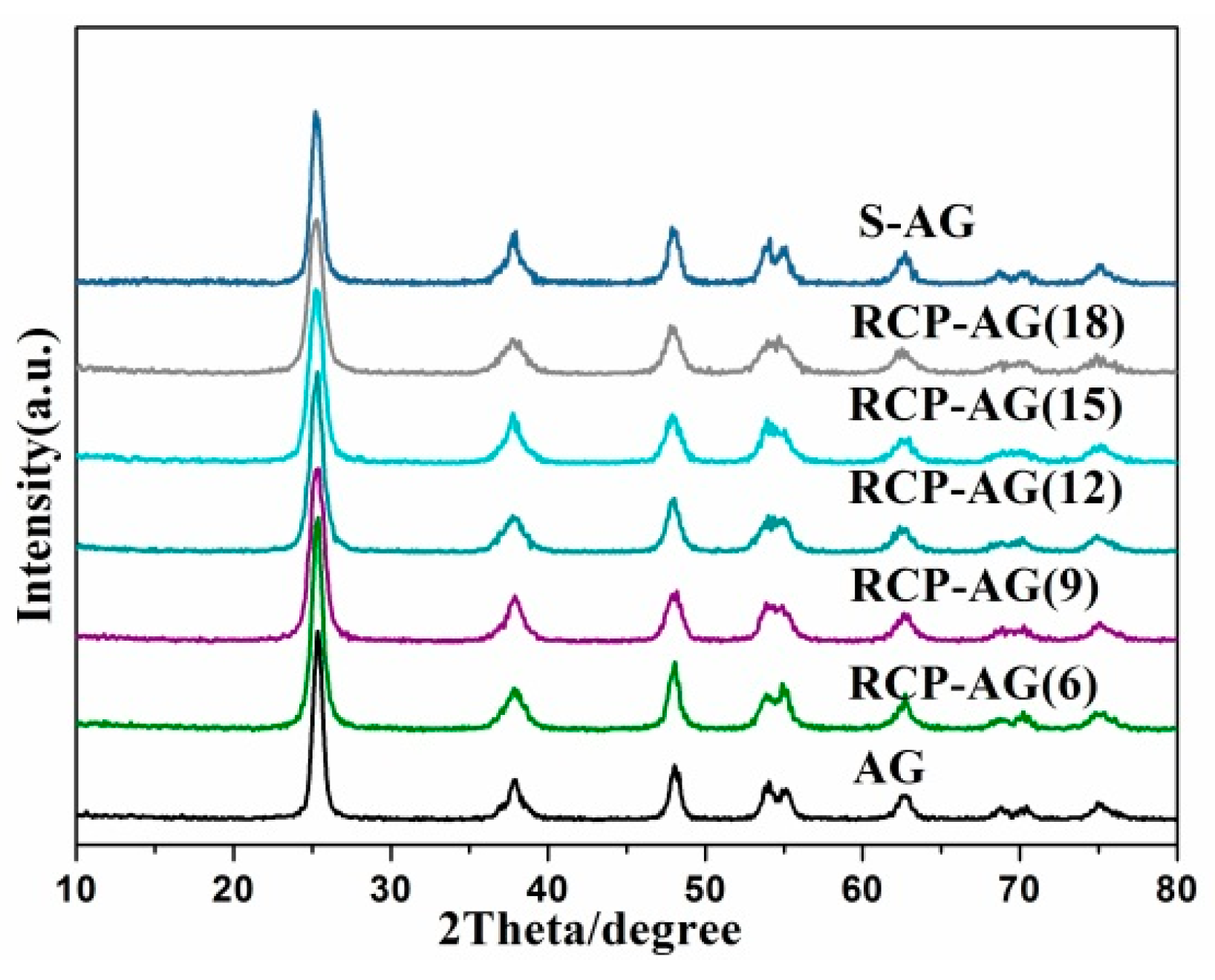 Nanomaterials 08 00937 g001
