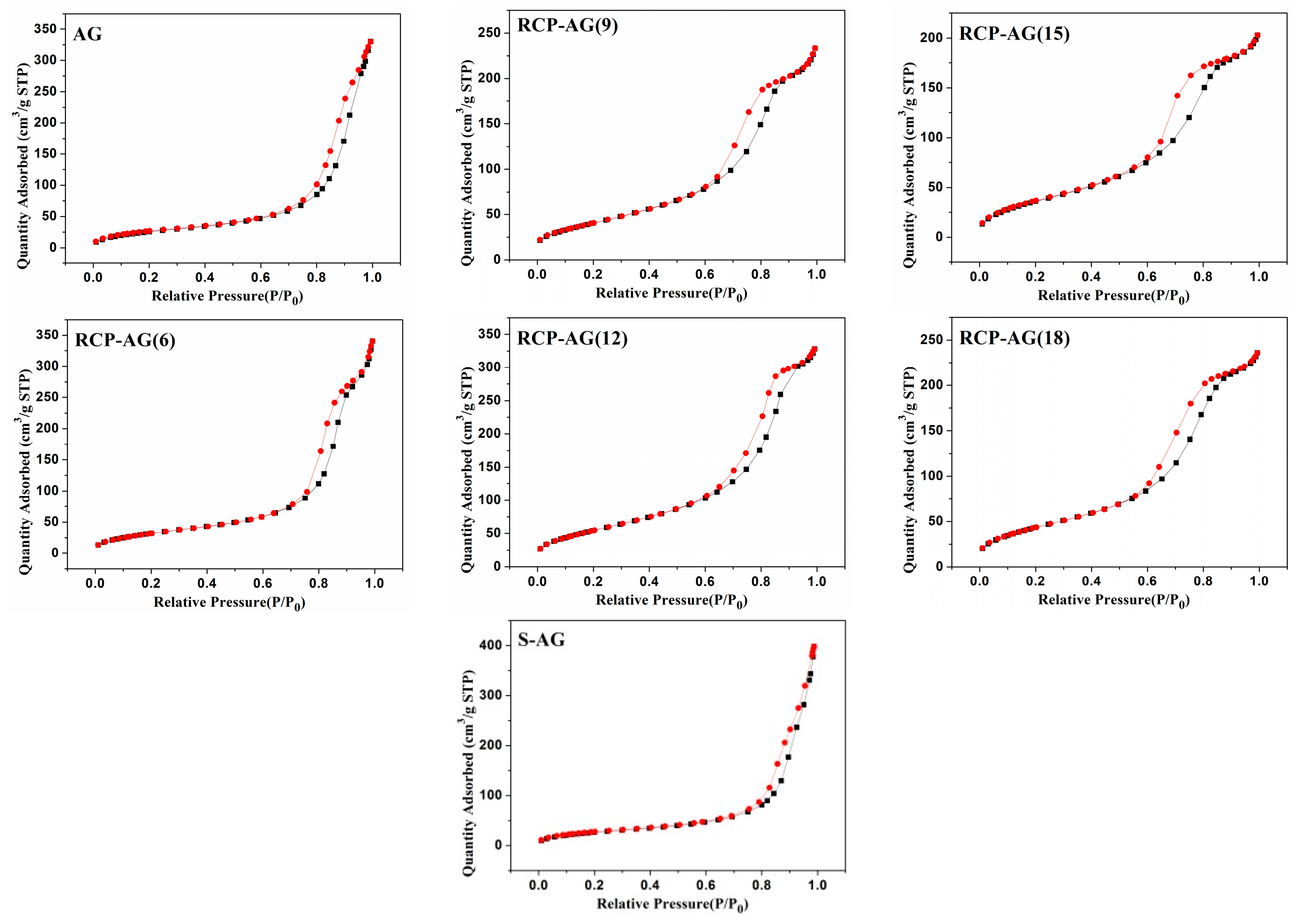 Nanomaterials 08 00937 g002