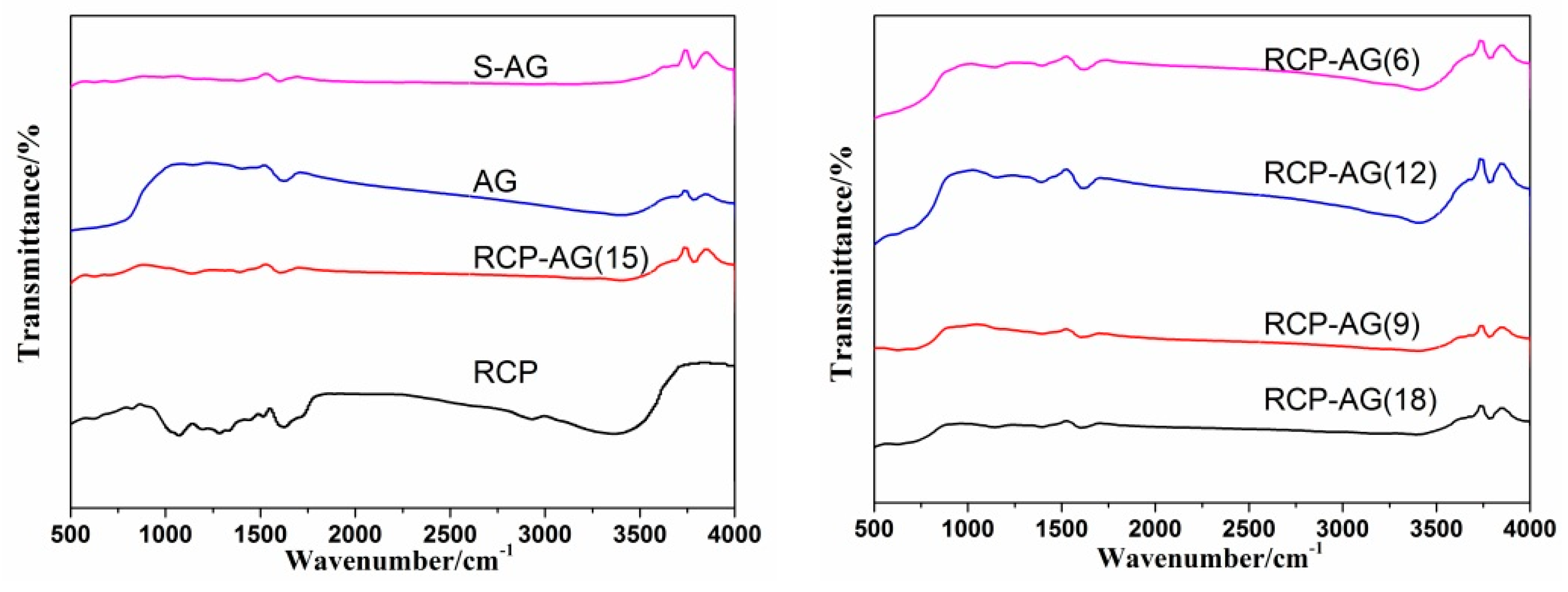 Nanomaterials 08 00937 g005