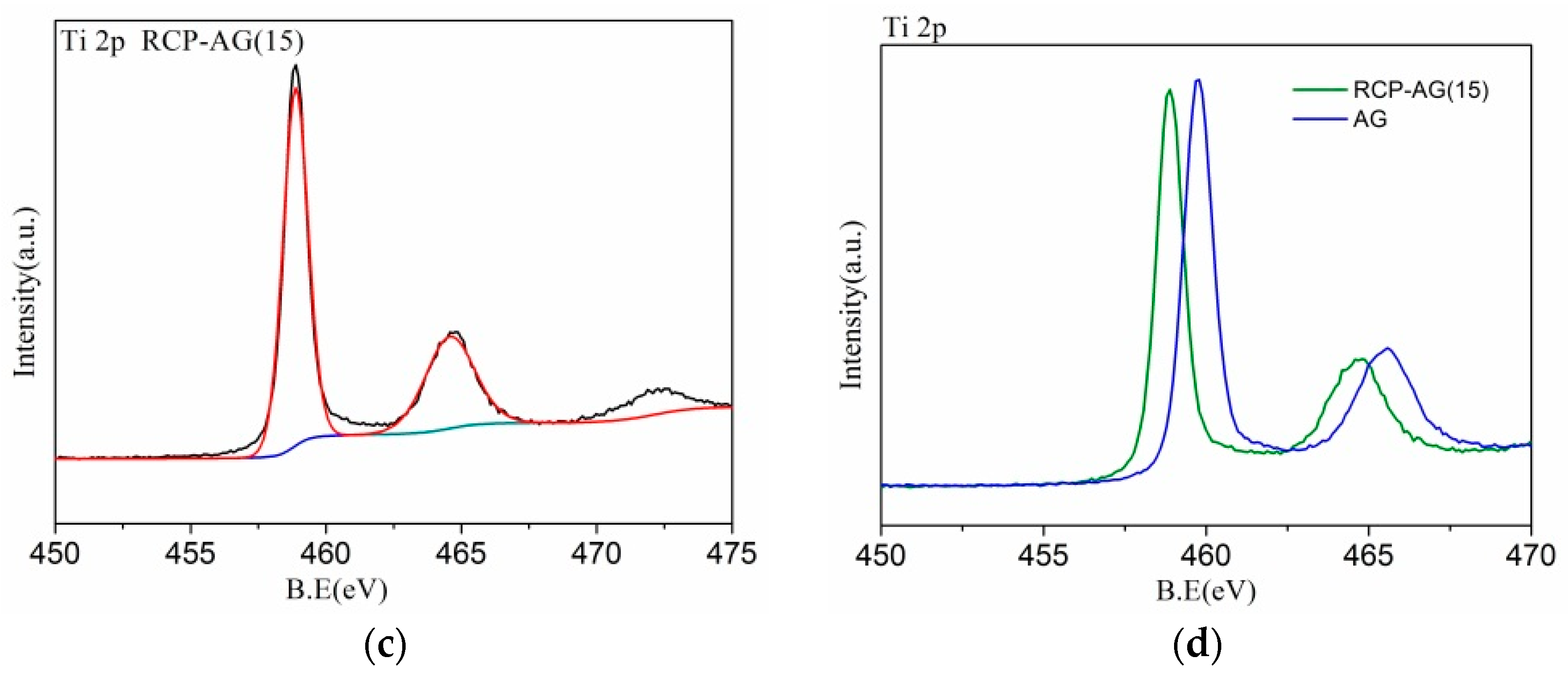 Nanomaterials 08 00937 g006b