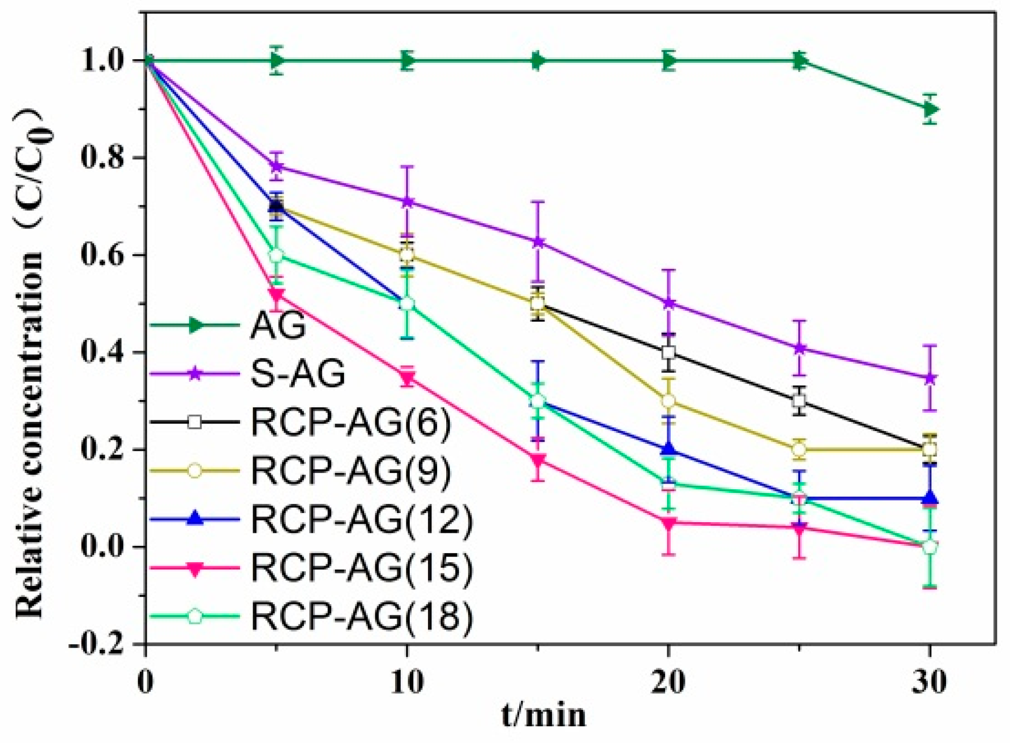 Nanomaterials 08 00937 g008