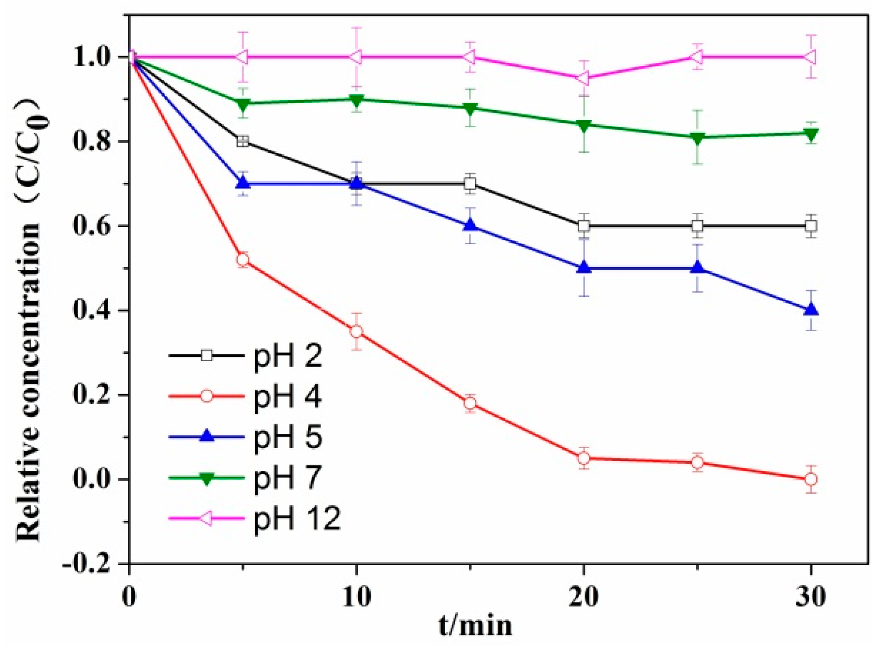 Nanomaterials 08 00937 g009