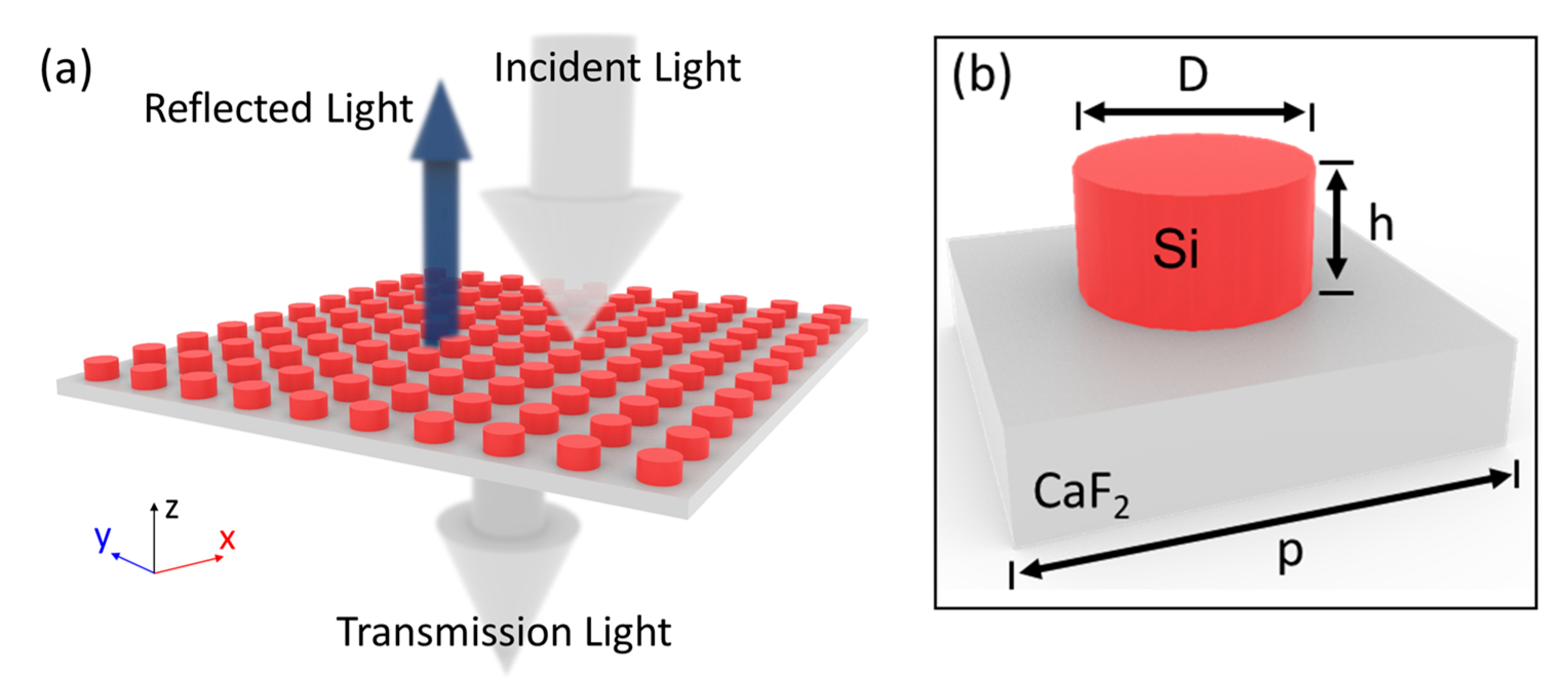 Nanomaterials 08 00938 g001 Nanomaterials 08 00938 g001