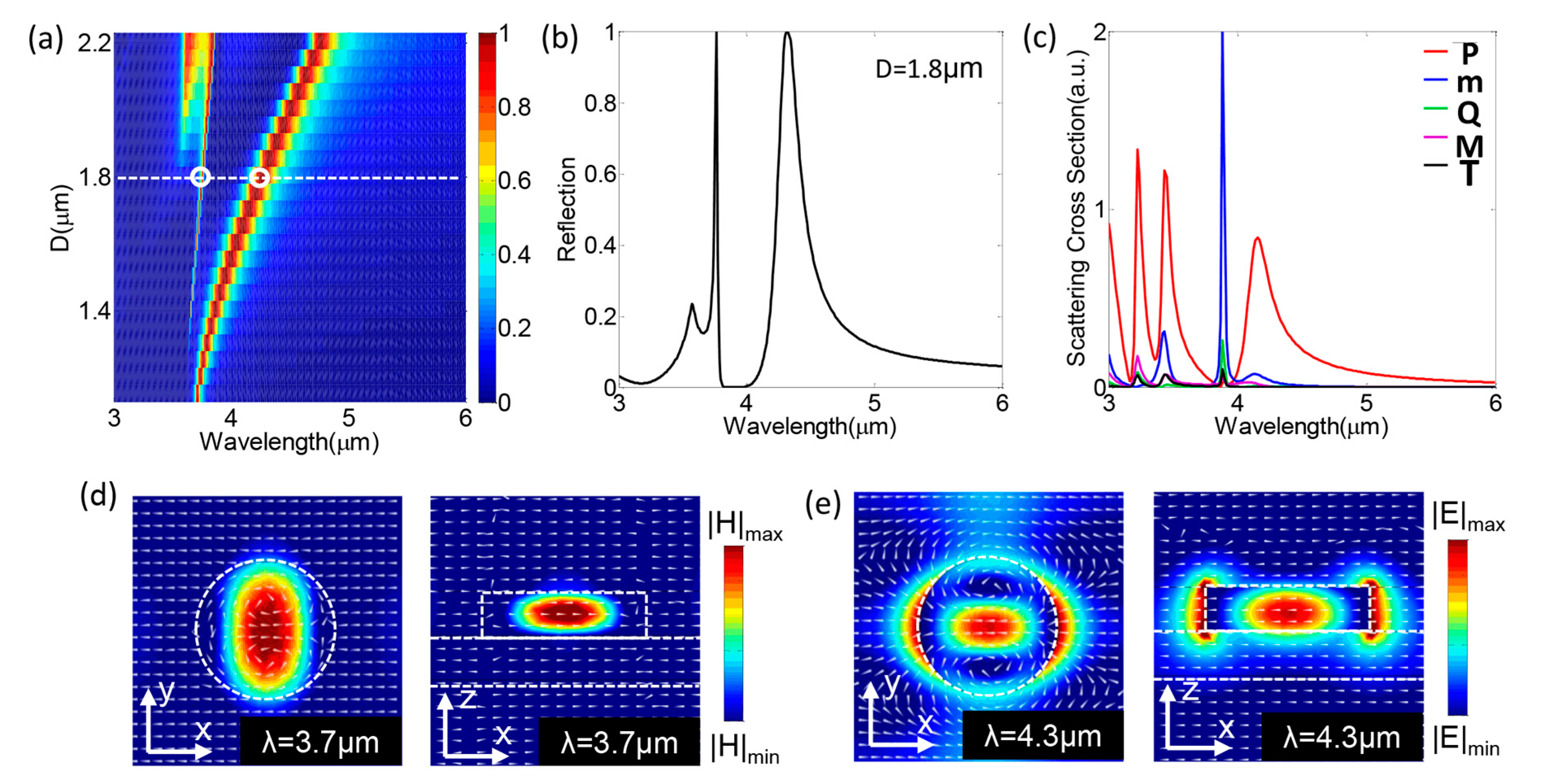 Nanomaterials 08 00938 g002 Nanomaterials 08 00938 g002