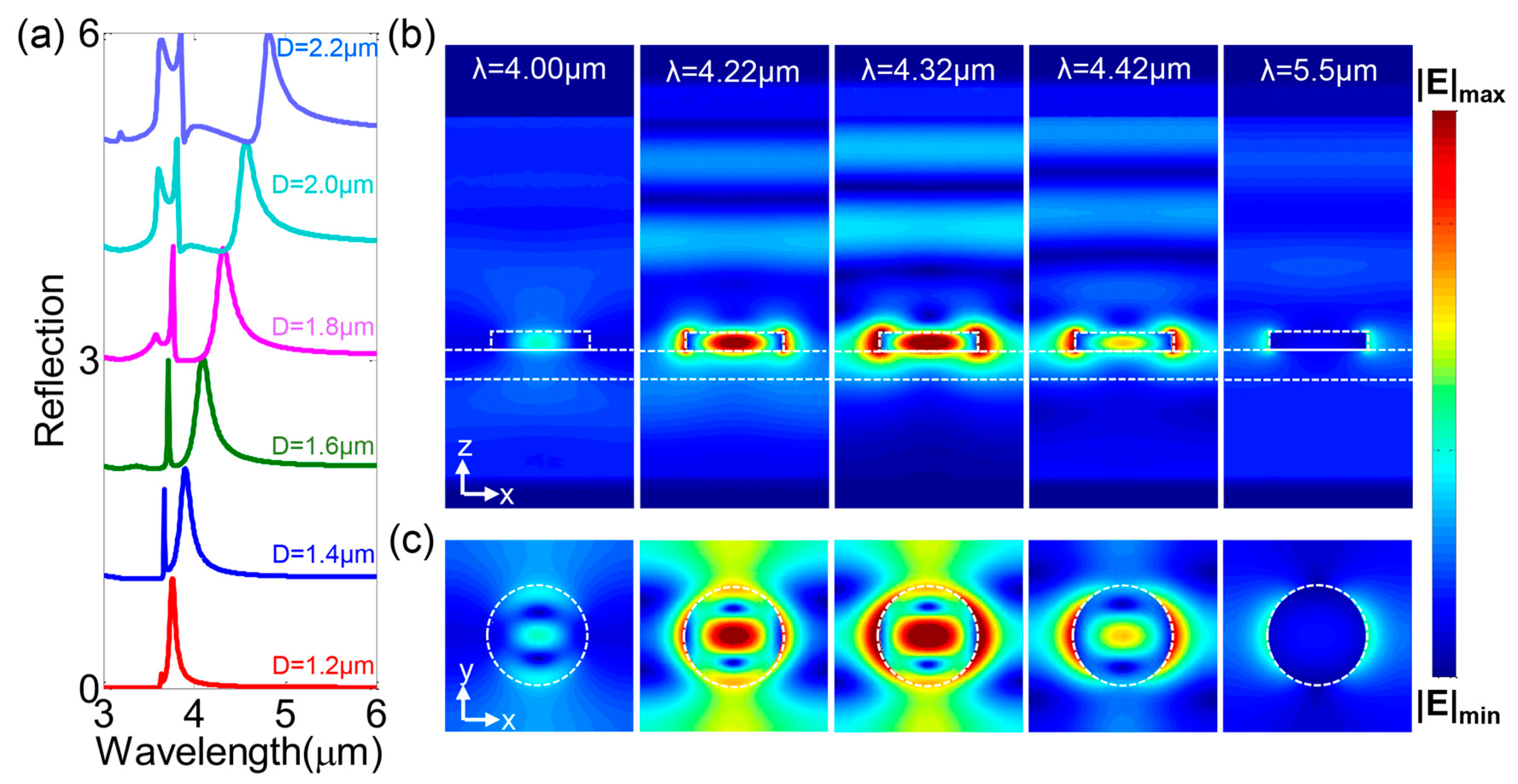 Nanomaterials 08 00938 g003 Nanomaterials 08 00938 g003