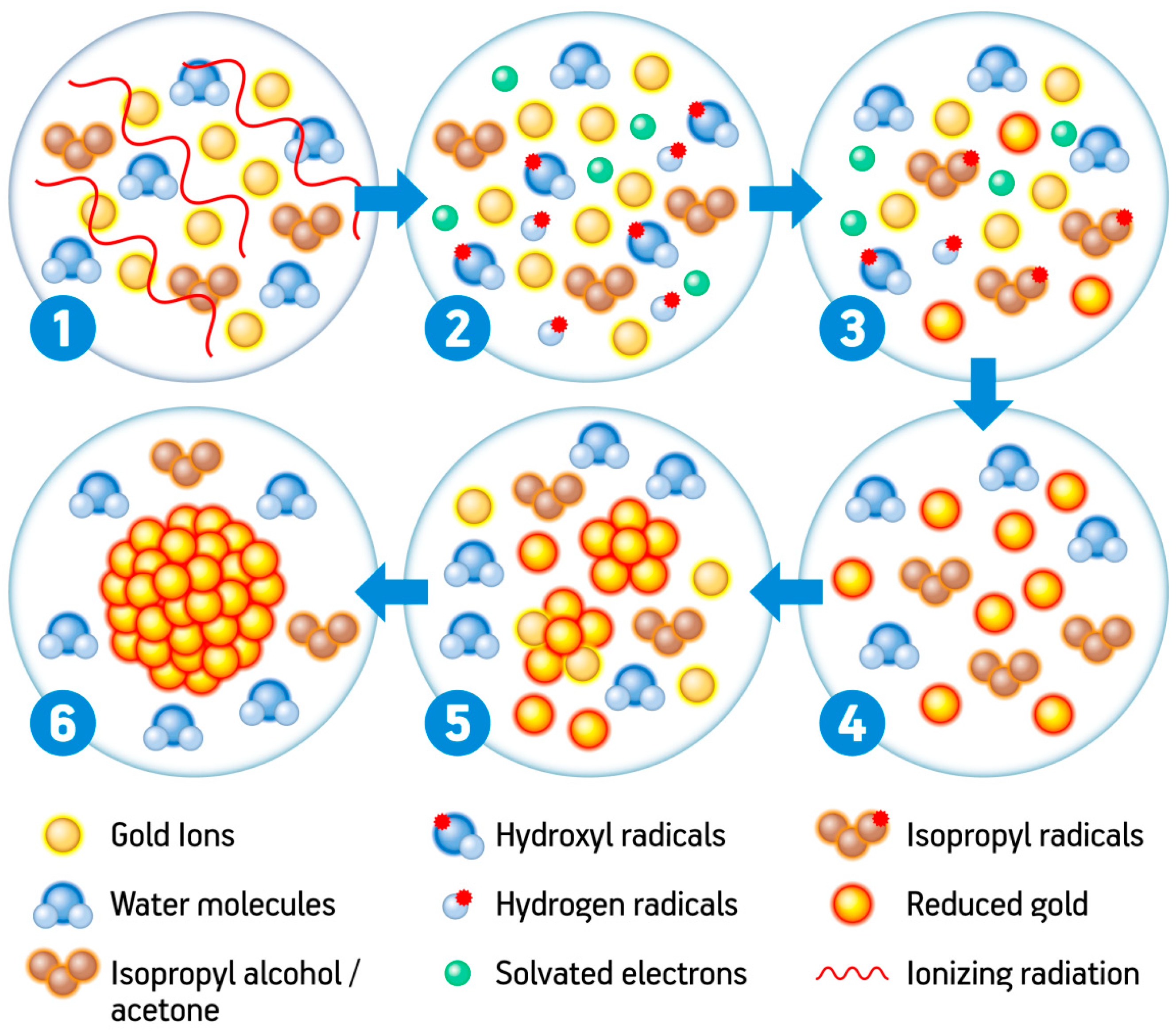 Nanomaterials 08 00939 g002 Nanomaterials 08 00939 g002