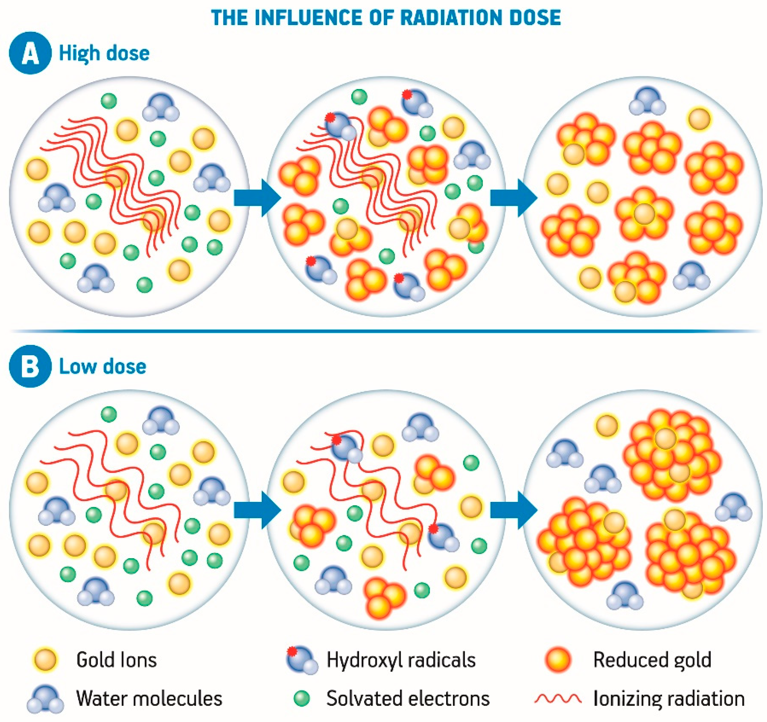 Nanomaterials 08 00939 g003 Nanomaterials 08 00939 g003