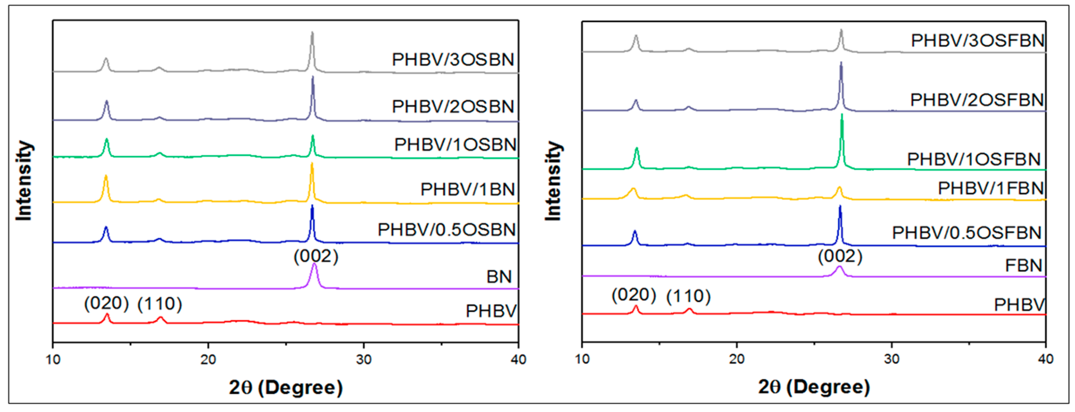 Nanomaterials 08 00940 g003 Nanomaterials 08 00940 g003
