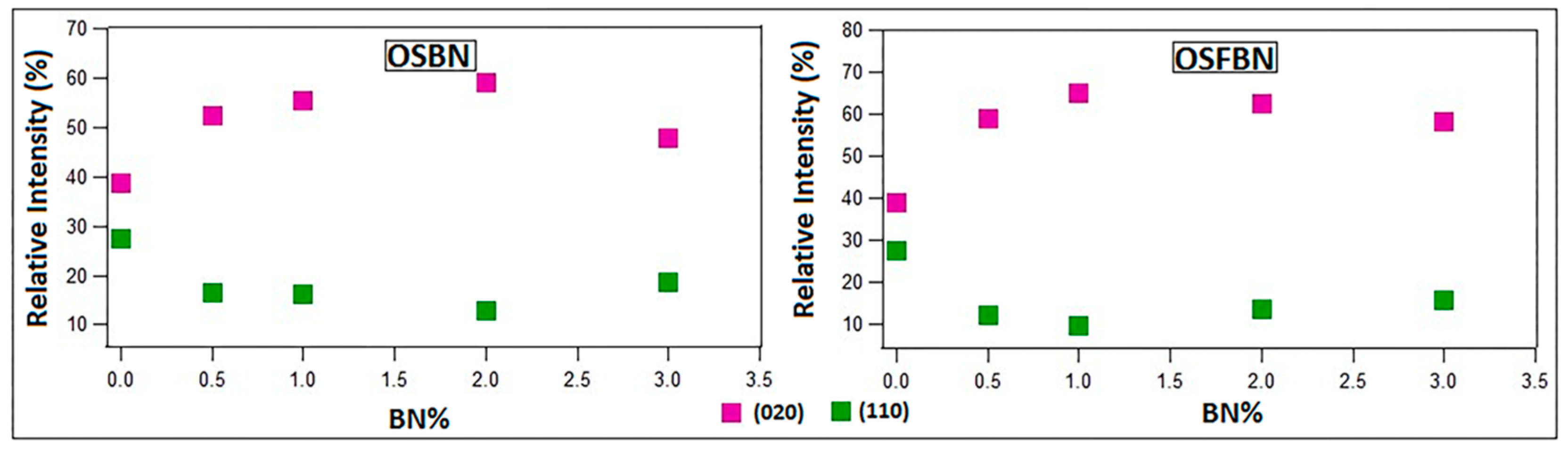 Nanomaterials 08 00940 g004 Nanomaterials 08 00940 g004