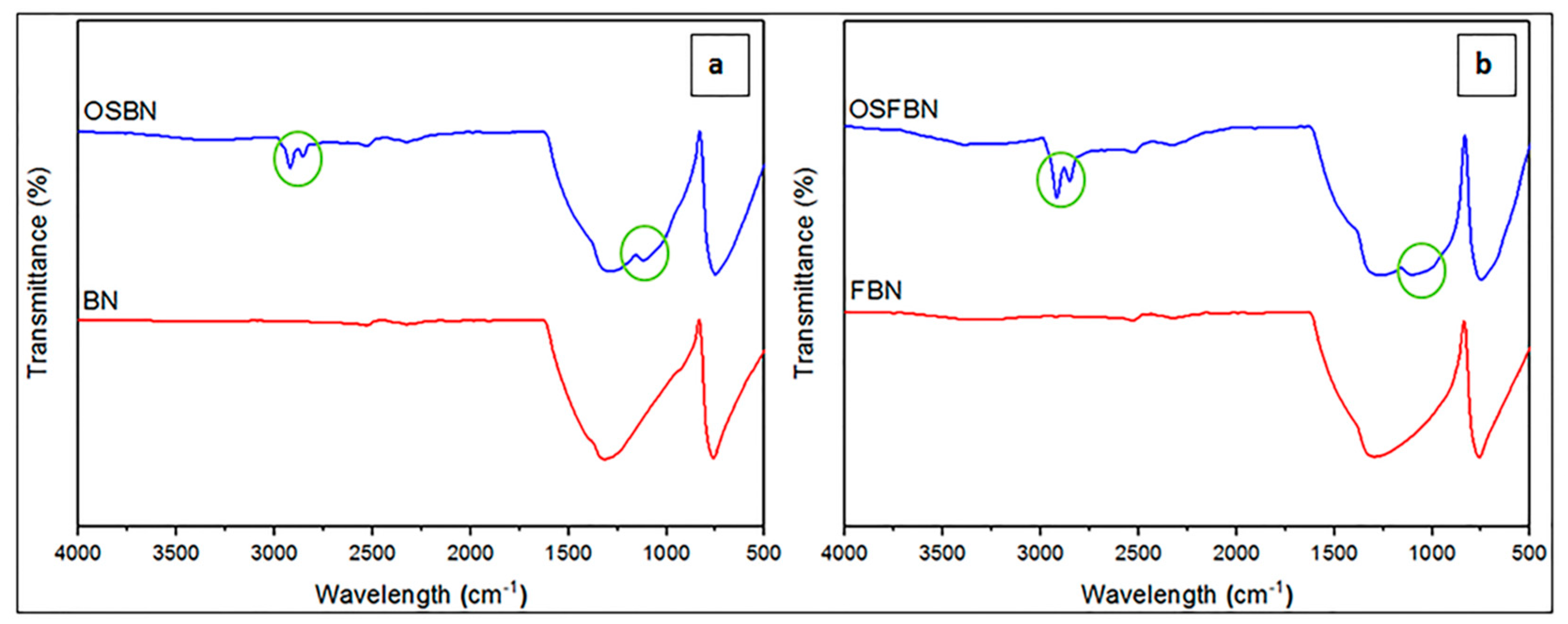 Nanomaterials 08 00940 g006 Nanomaterials 08 00940 g006