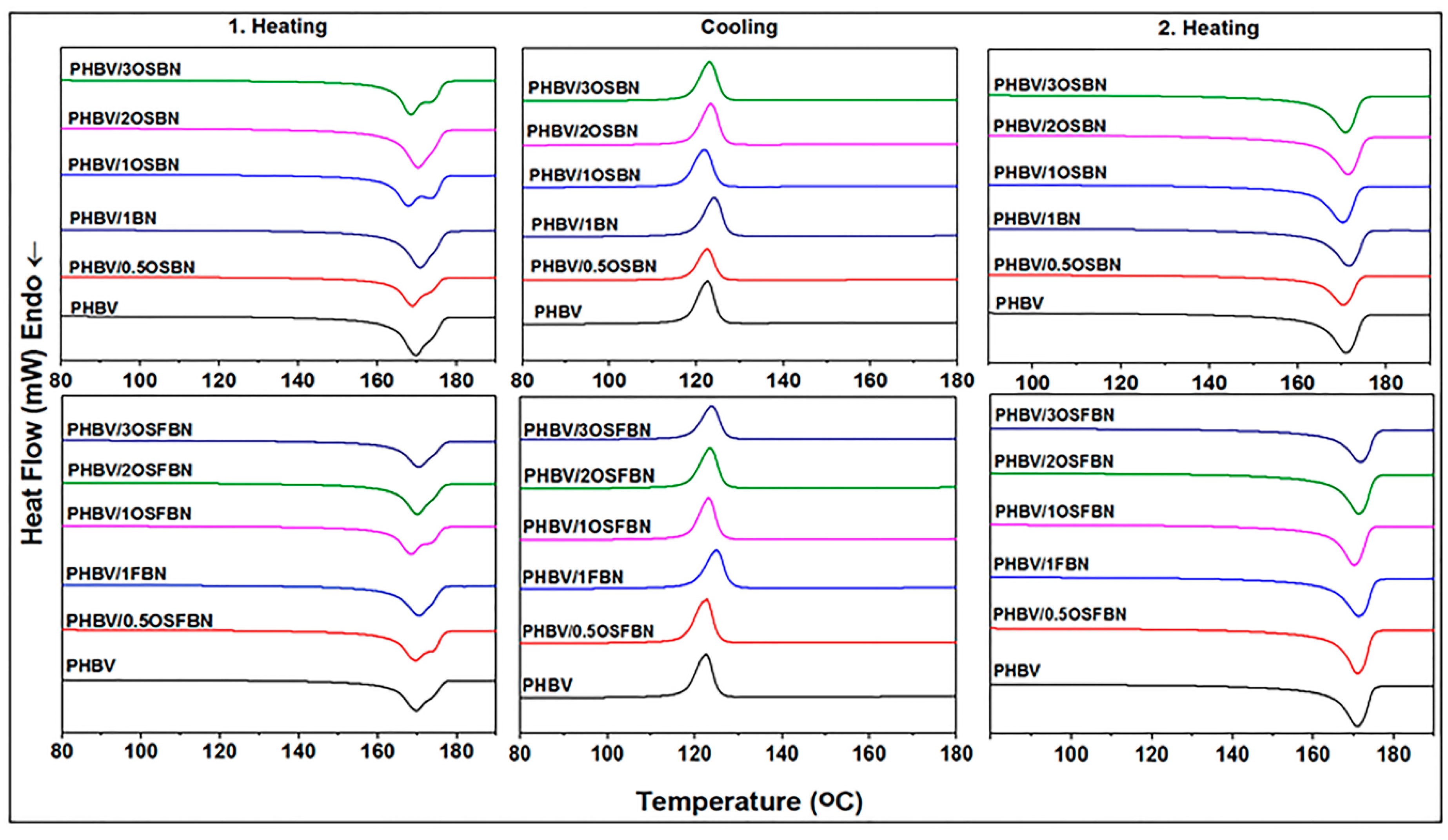 Nanomaterials 08 00940 g008 Nanomaterials 08 00940 g008