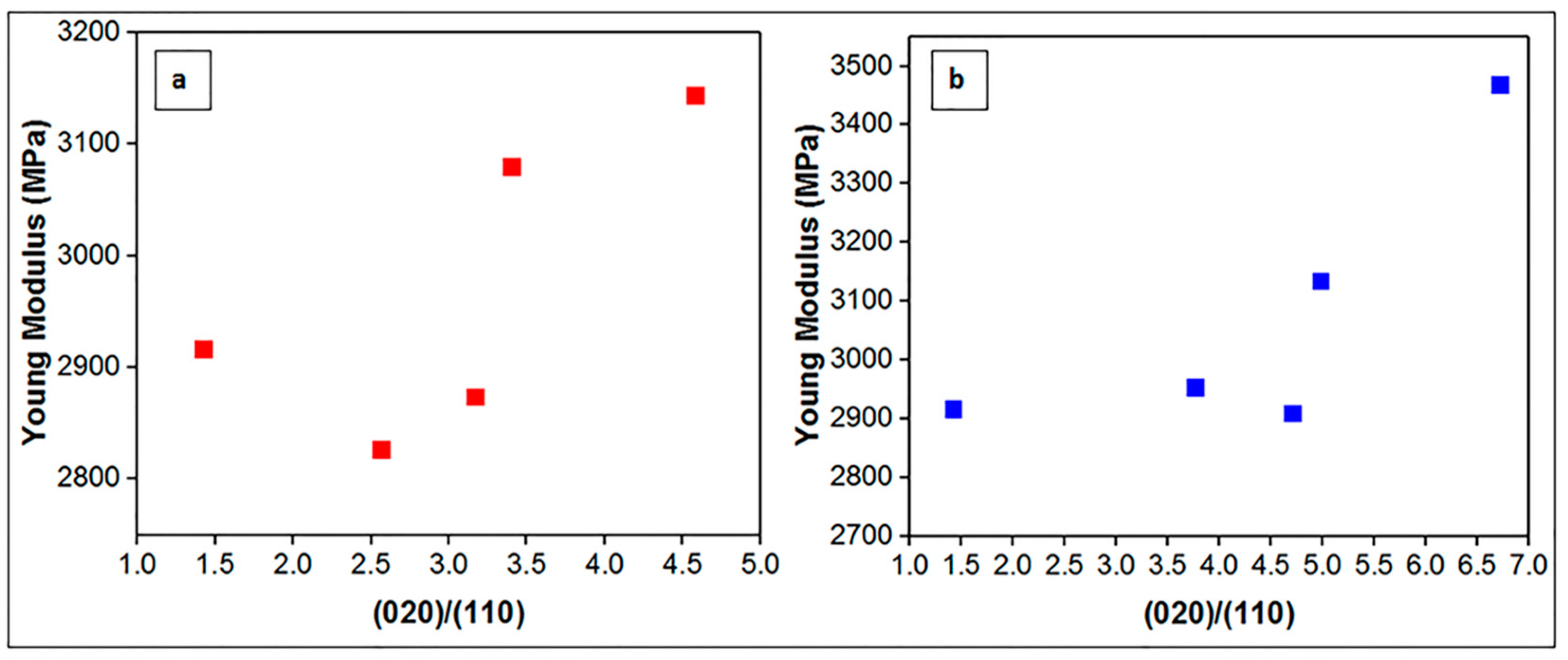 Nanomaterials 08 00940 g011 Nanomaterials 08 00940 g011