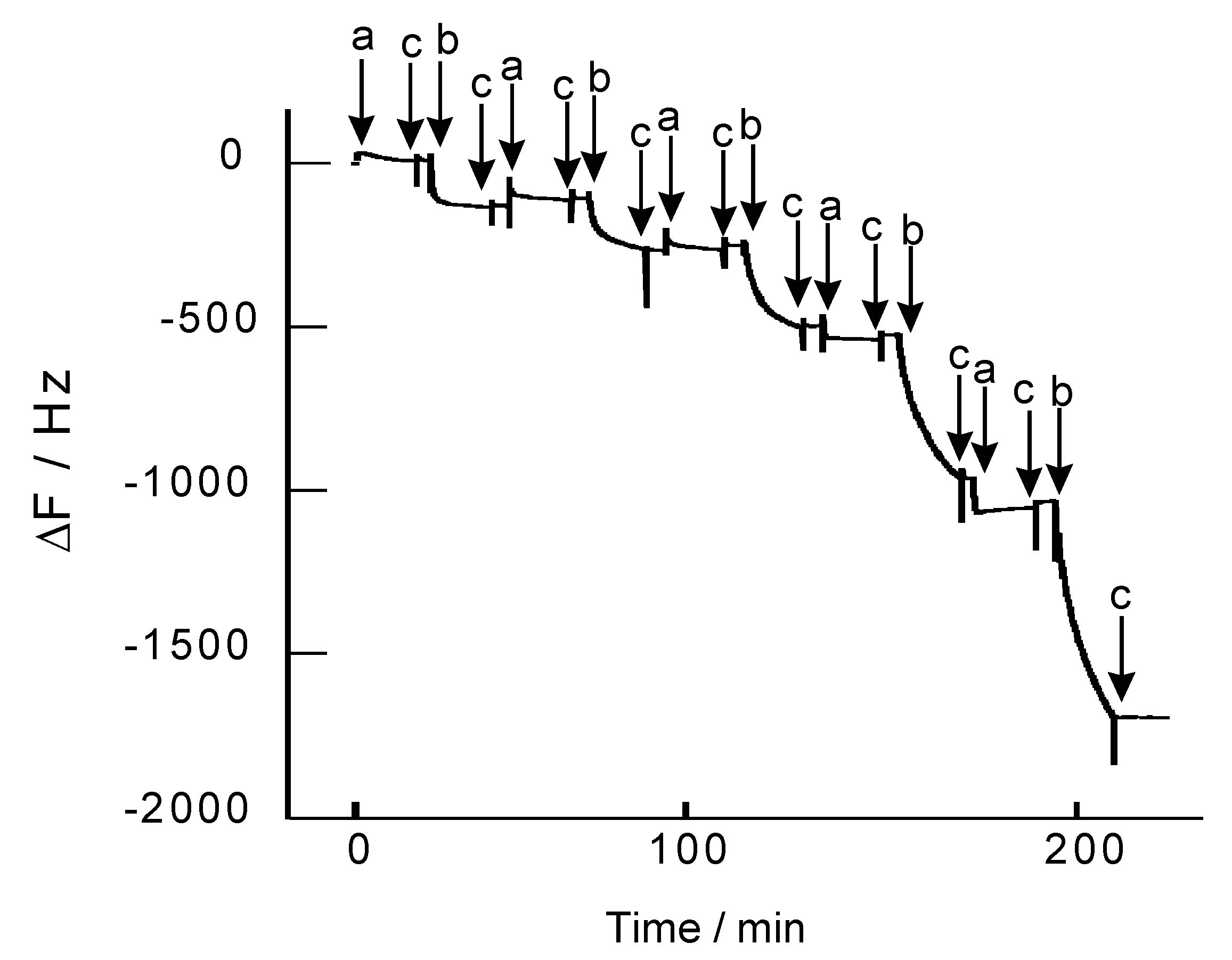 Nanomaterials 08 00941 g003 Nanomaterials 08 00941 g003