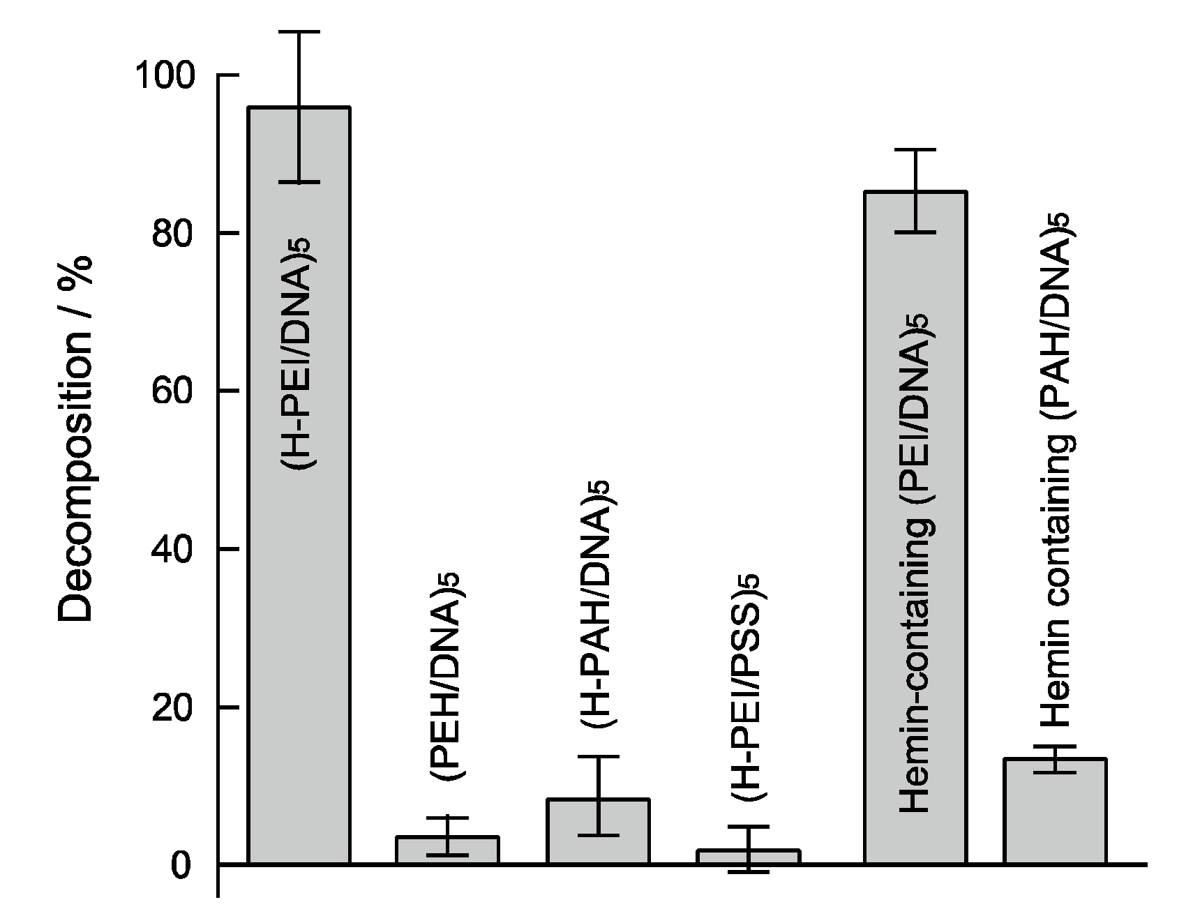 Nanomaterials 08 00941 g006 Nanomaterials 08 00941 g006