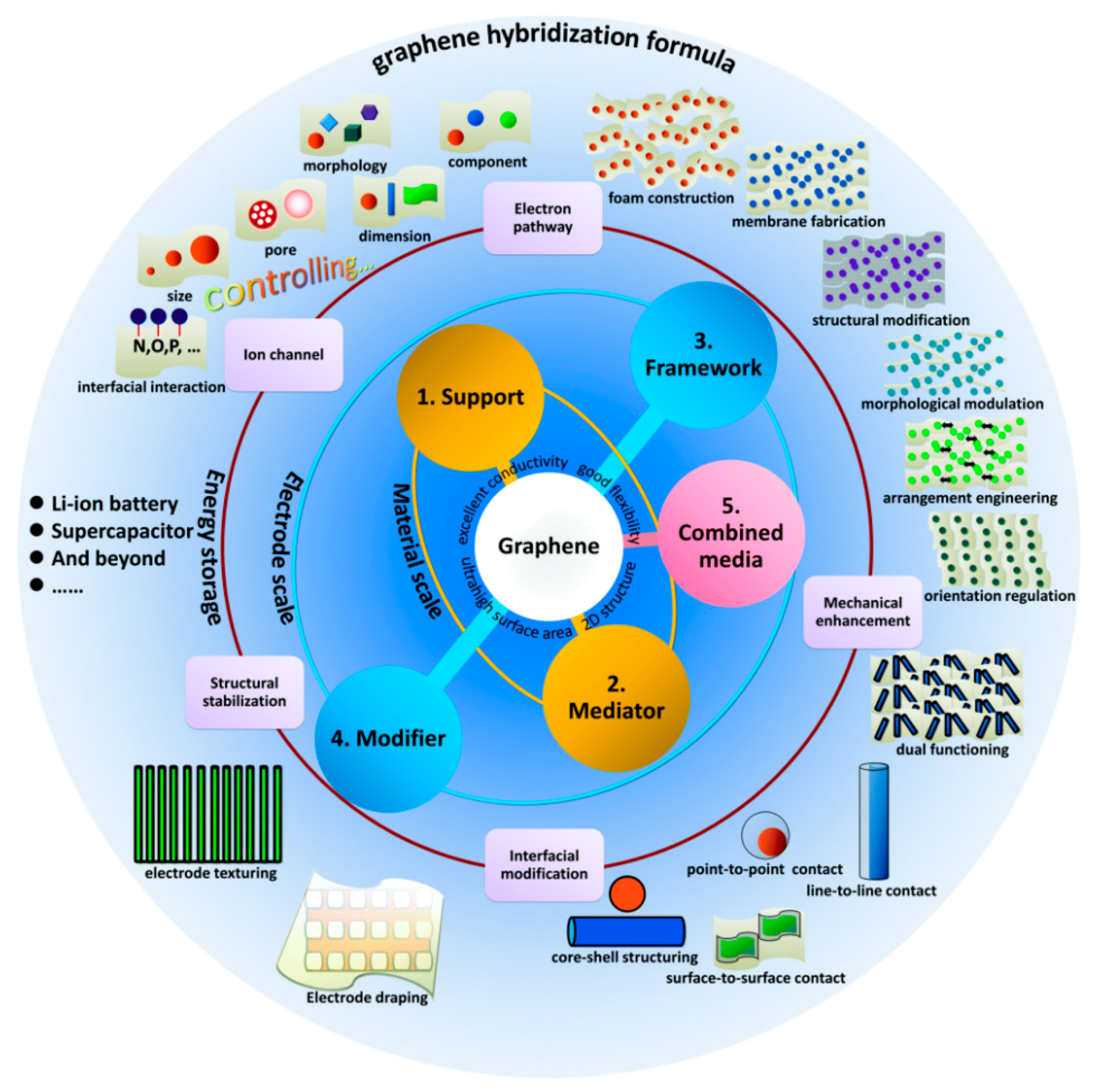 Nanomaterials 08 00942 g002 Nanomaterials 08 00942 g002
