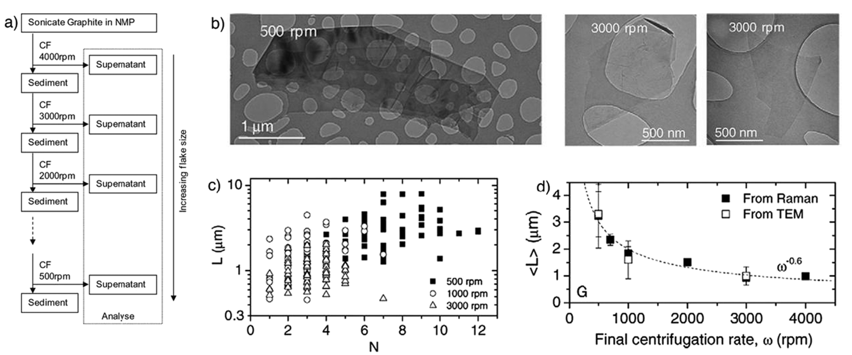 Nanomaterials 08 00942 g007 Nanomaterials 08 00942 g007