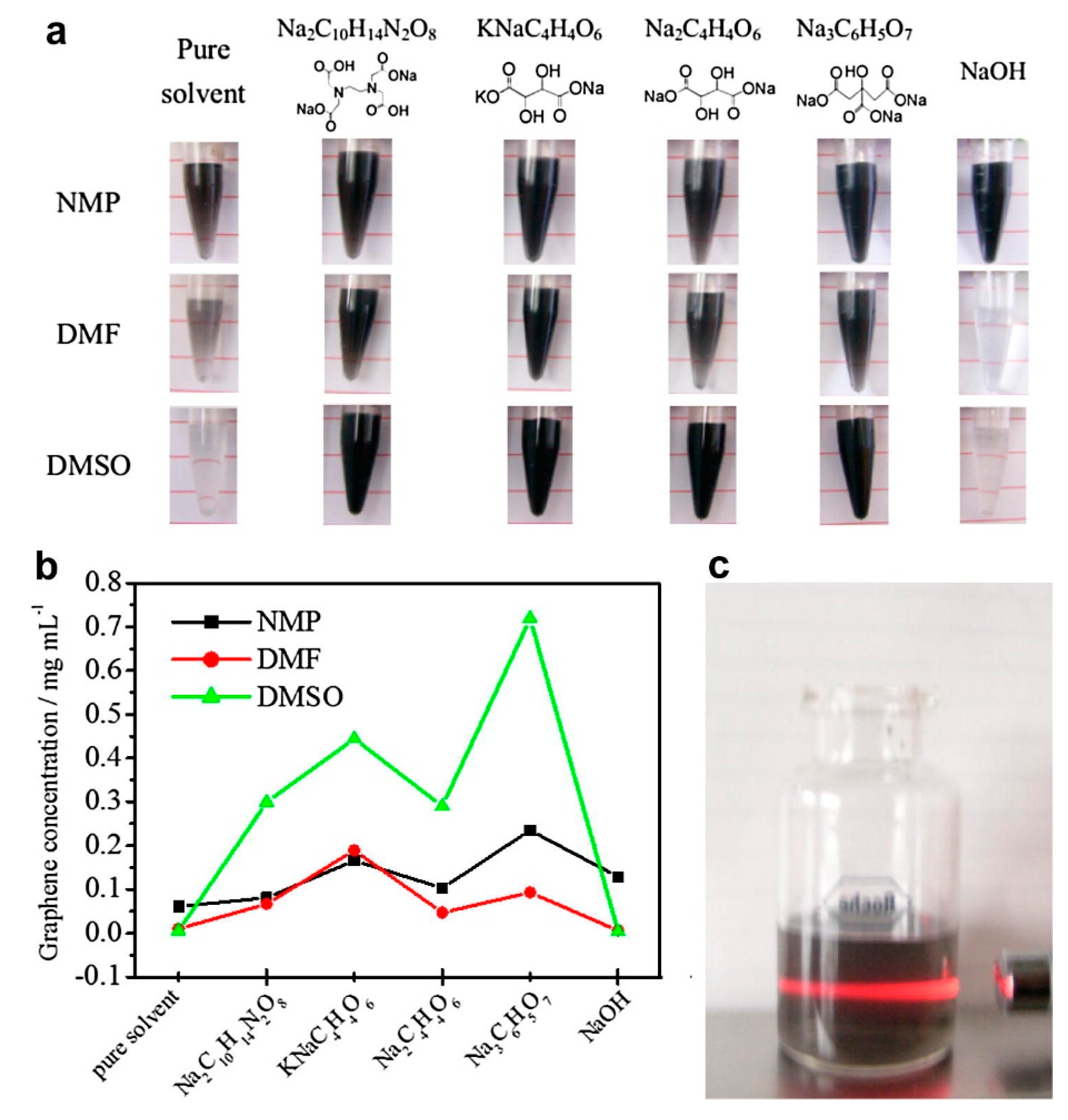 Nanomaterials 08 00942 g016 Nanomaterials 08 00942 g016