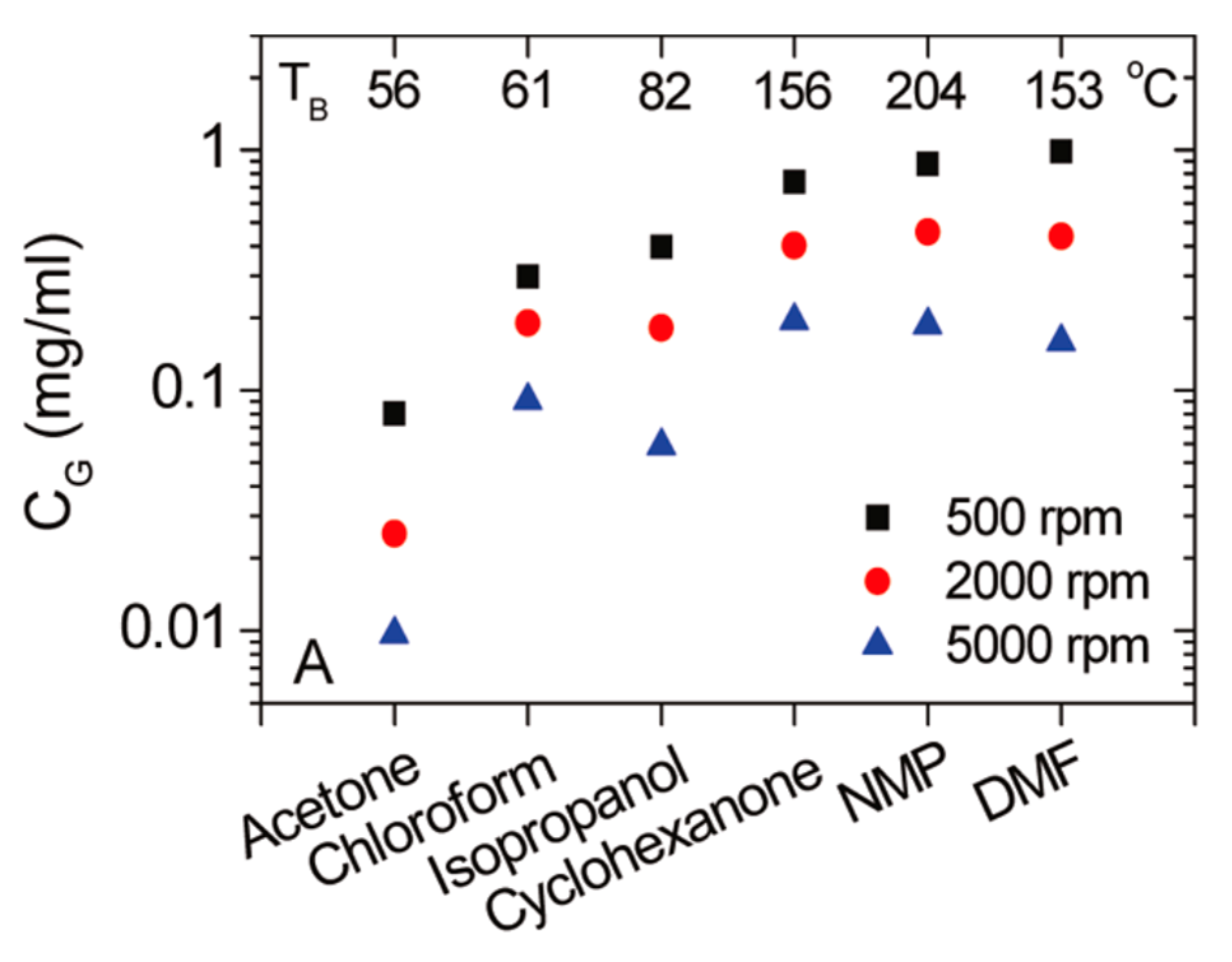 Nanomaterials 08 00942 g018 Nanomaterials 08 00942 g018