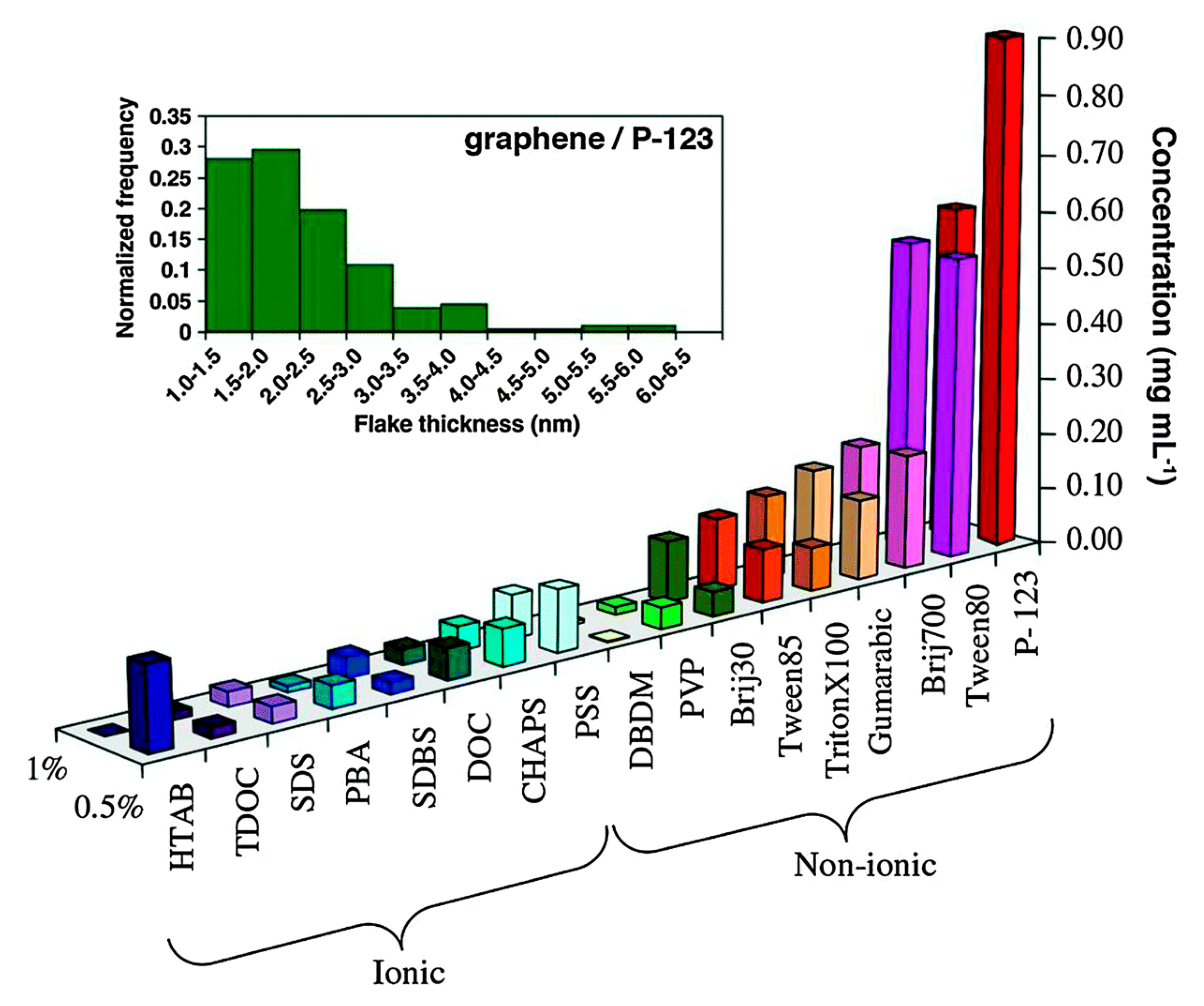 Nanomaterials 08 00942 g021 Nanomaterials 08 00942 g021