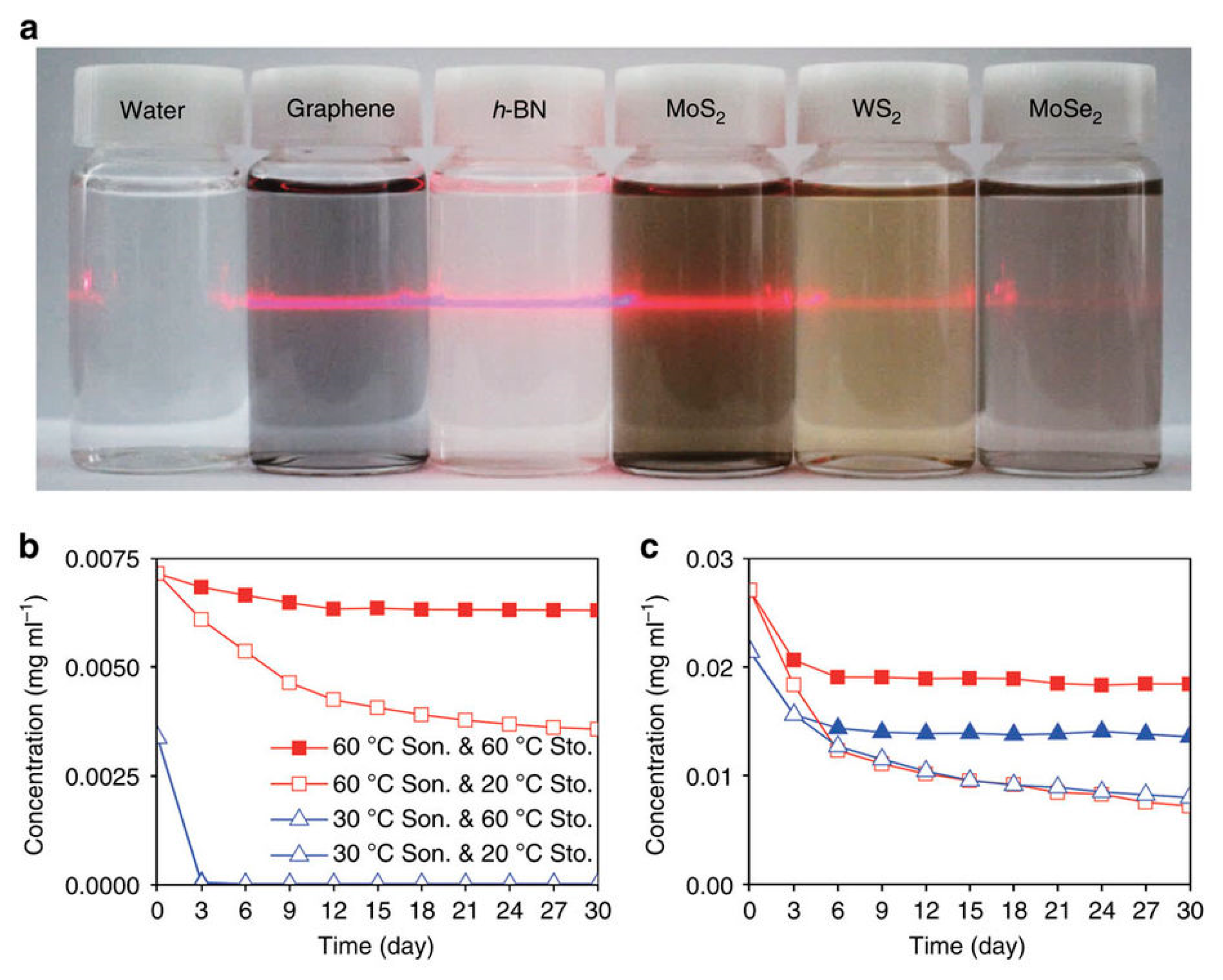 Nanomaterials 08 00942 g022 Nanomaterials 08 00942 g022