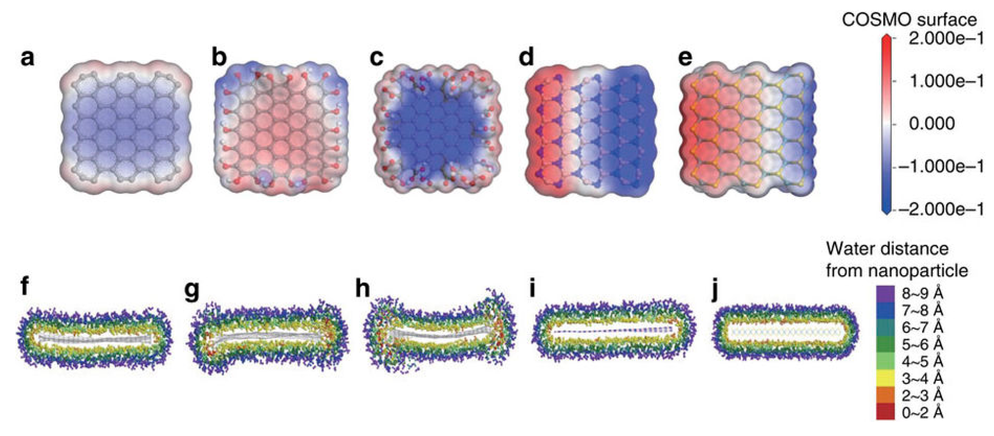 Nanomaterials 08 00942 g023 Nanomaterials 08 00942 g023