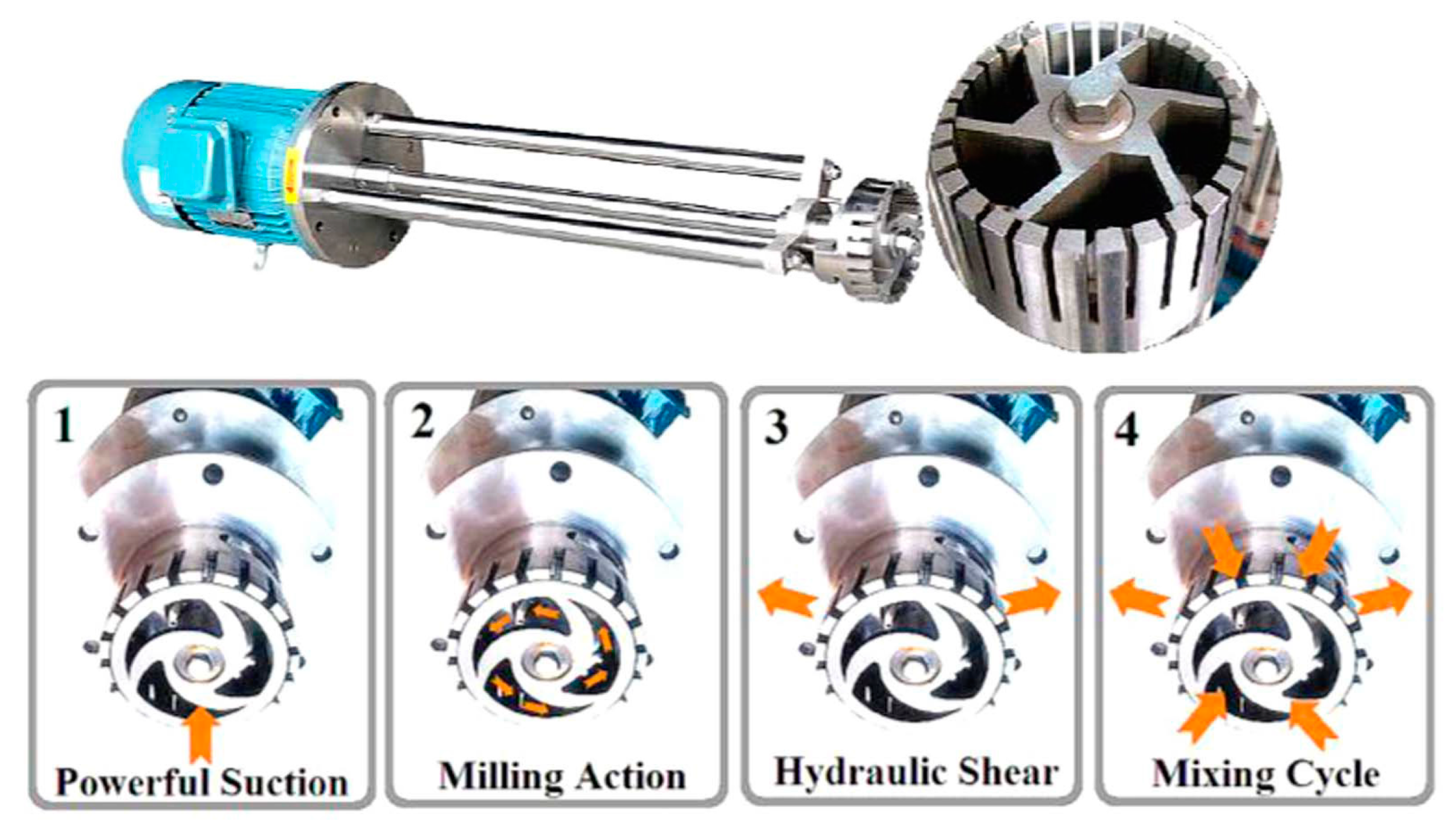 ultra high shear mixer