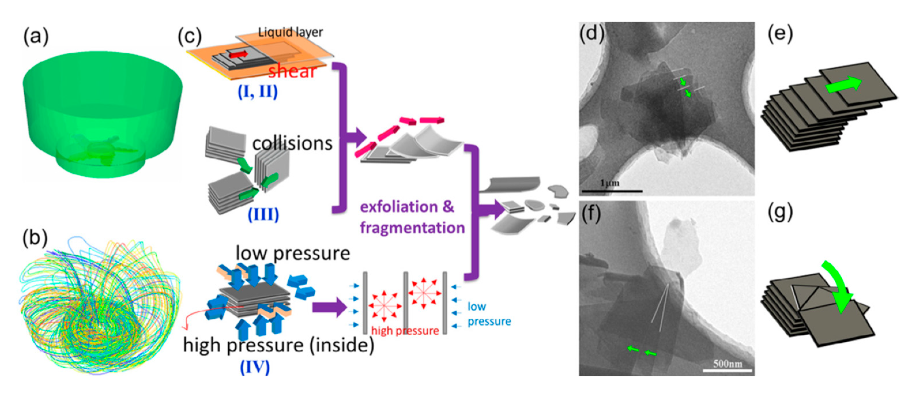 Nanomaterials 08 00942 g033 Nanomaterials 08 00942 g033