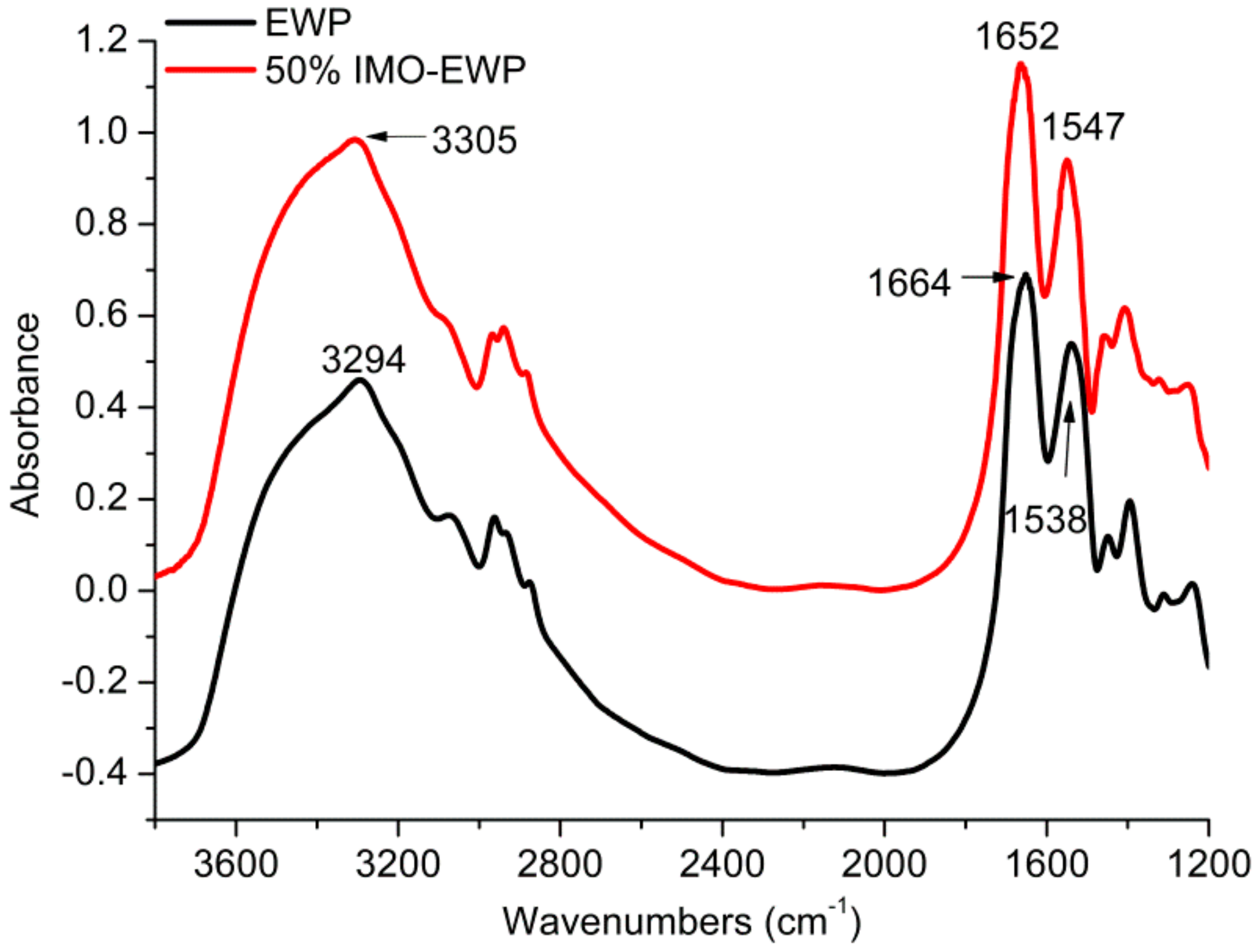 Nanomaterials 08 00943 g002 550