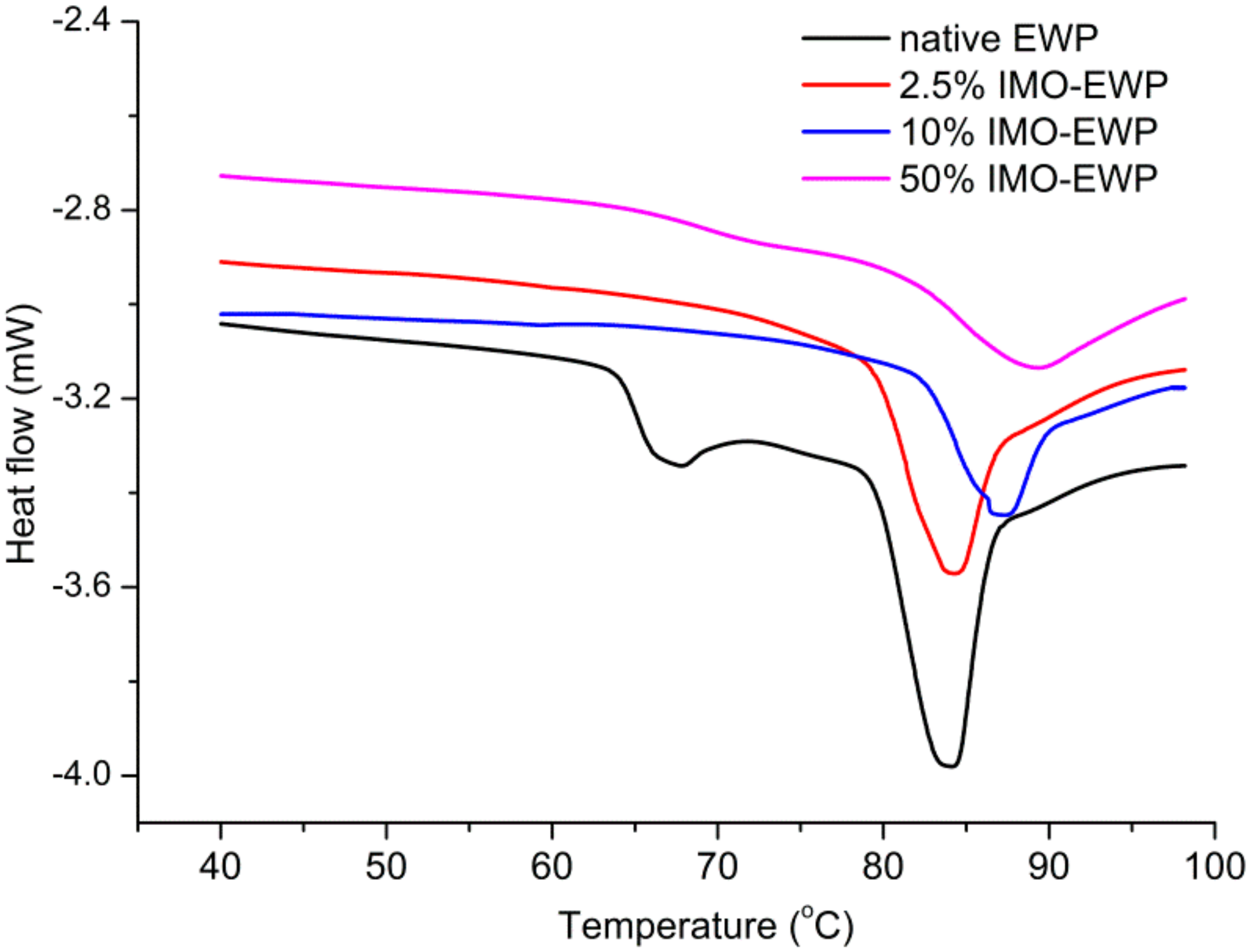 Nanomaterials 08 00943 g003 550