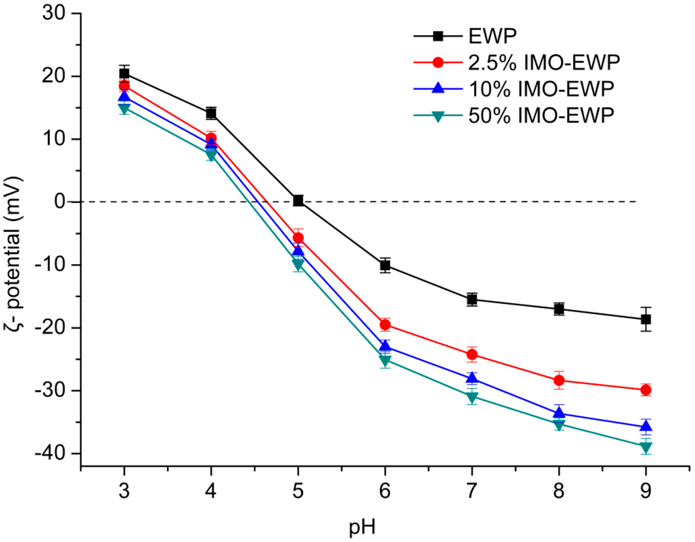 Nanomaterials 08 00943 g004 550