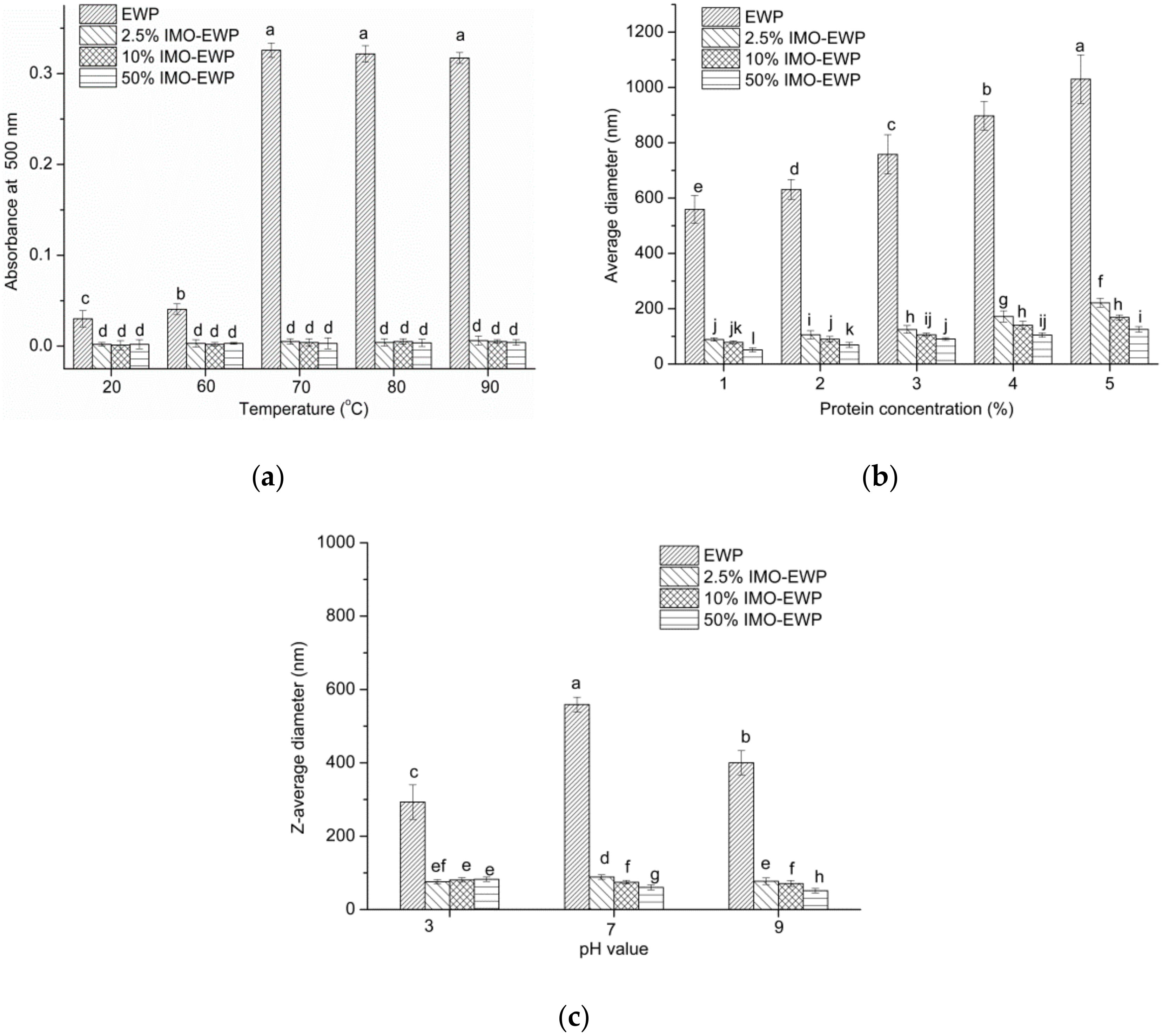 Nanomaterials 08 00943 g005 550