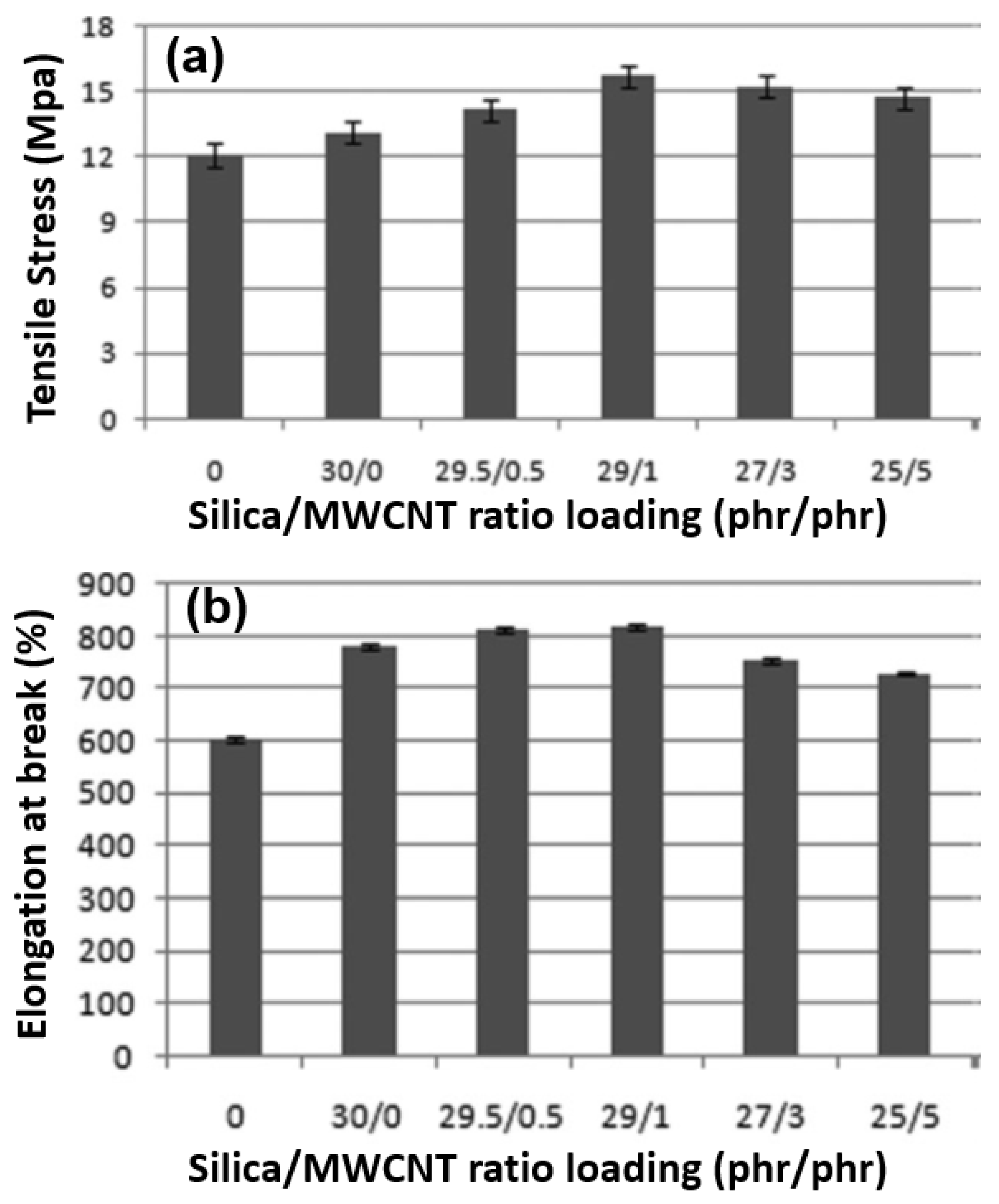Nanomaterials 08 00945 g003