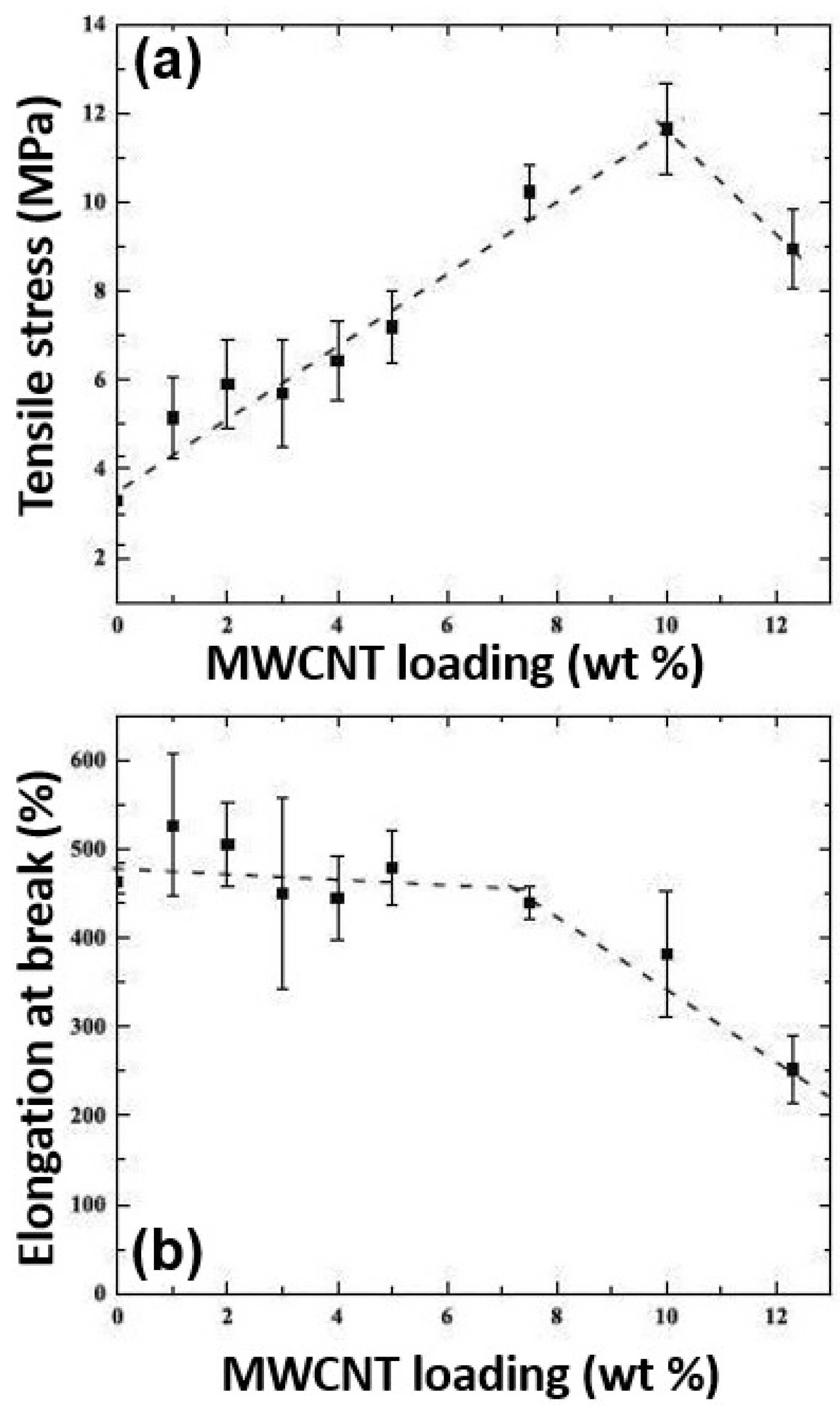 Nanomaterials 08 00945 g006