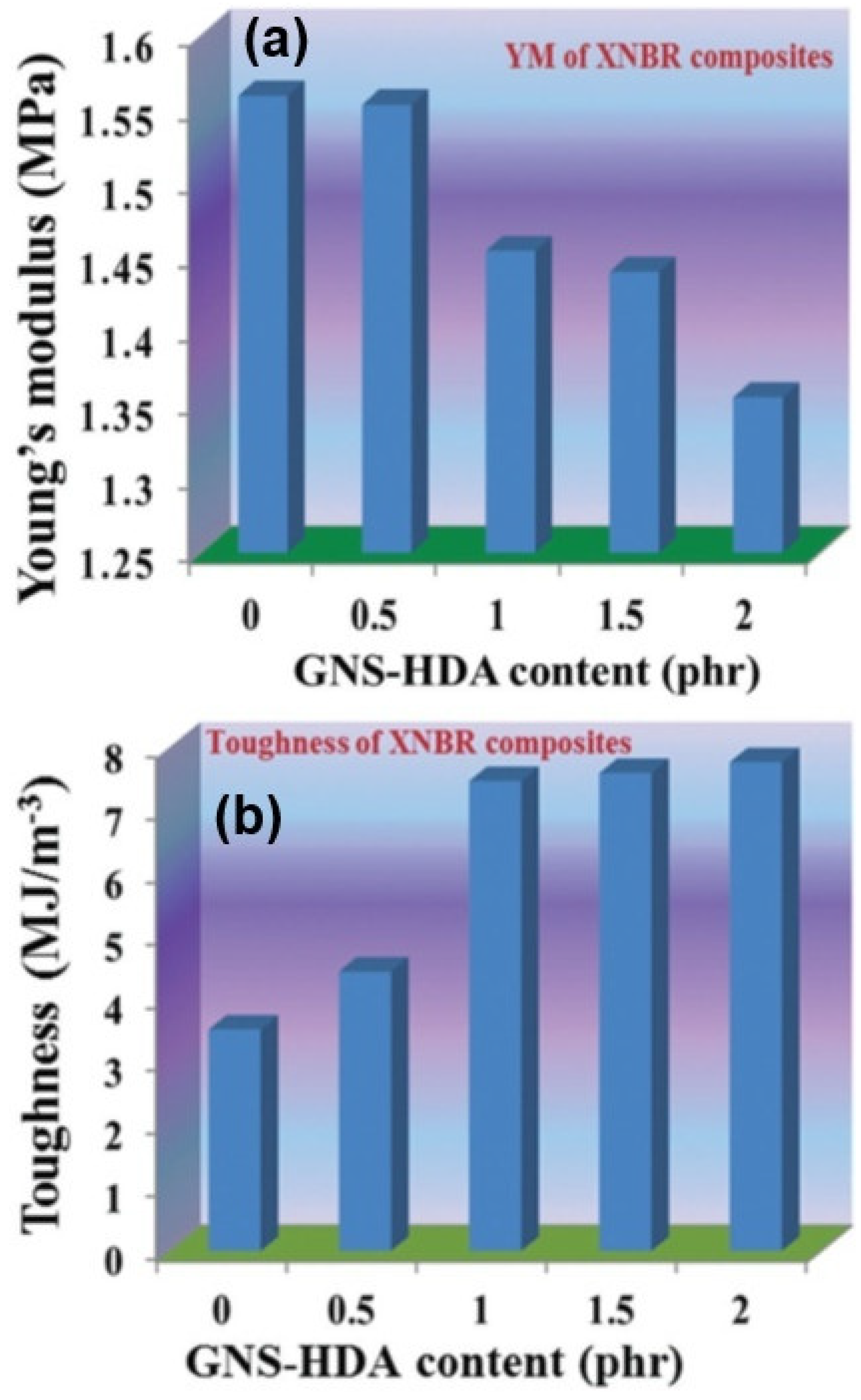 Nanomaterials 08 00945 g013