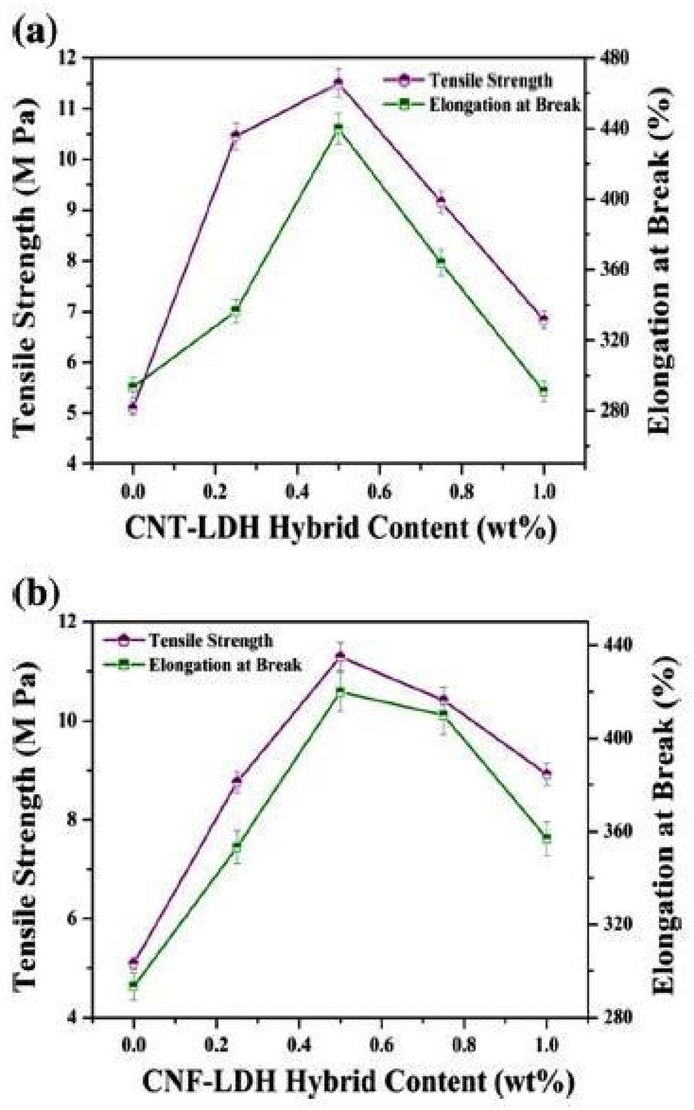 Nanomaterials 08 00945 g014