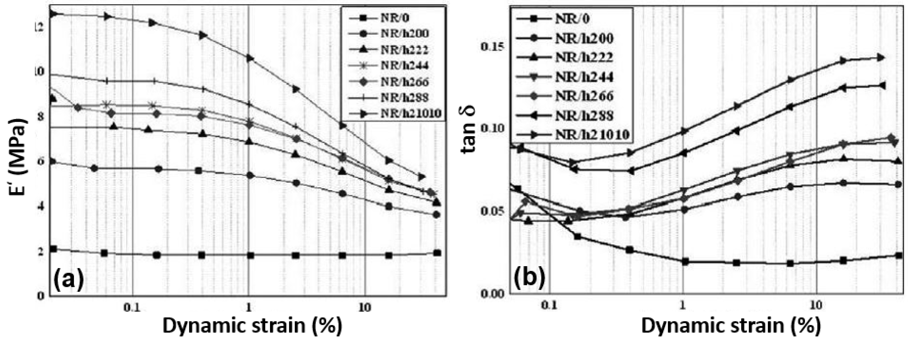Nanomaterials 08 00945 g020