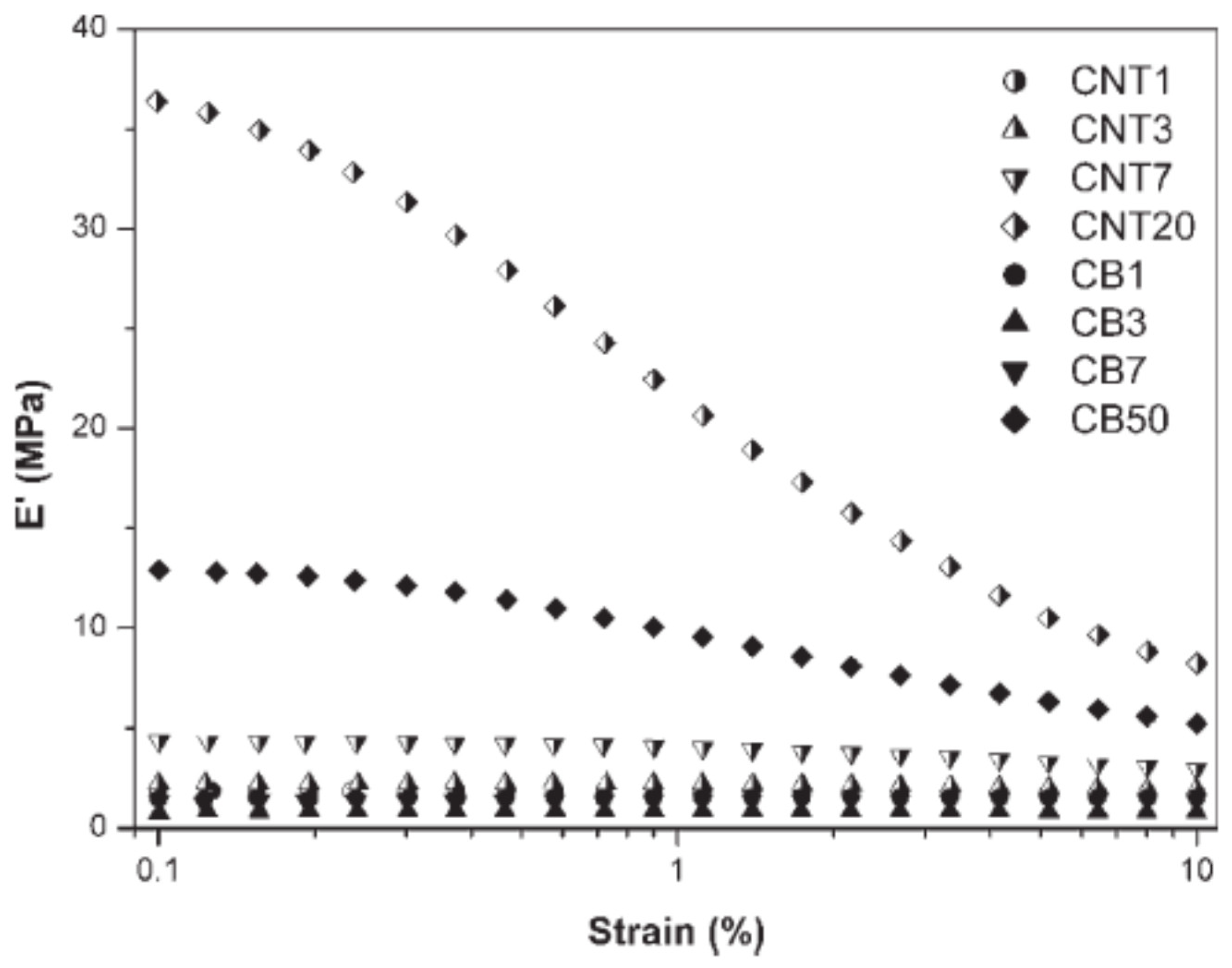 Nanomaterials 08 00945 g021